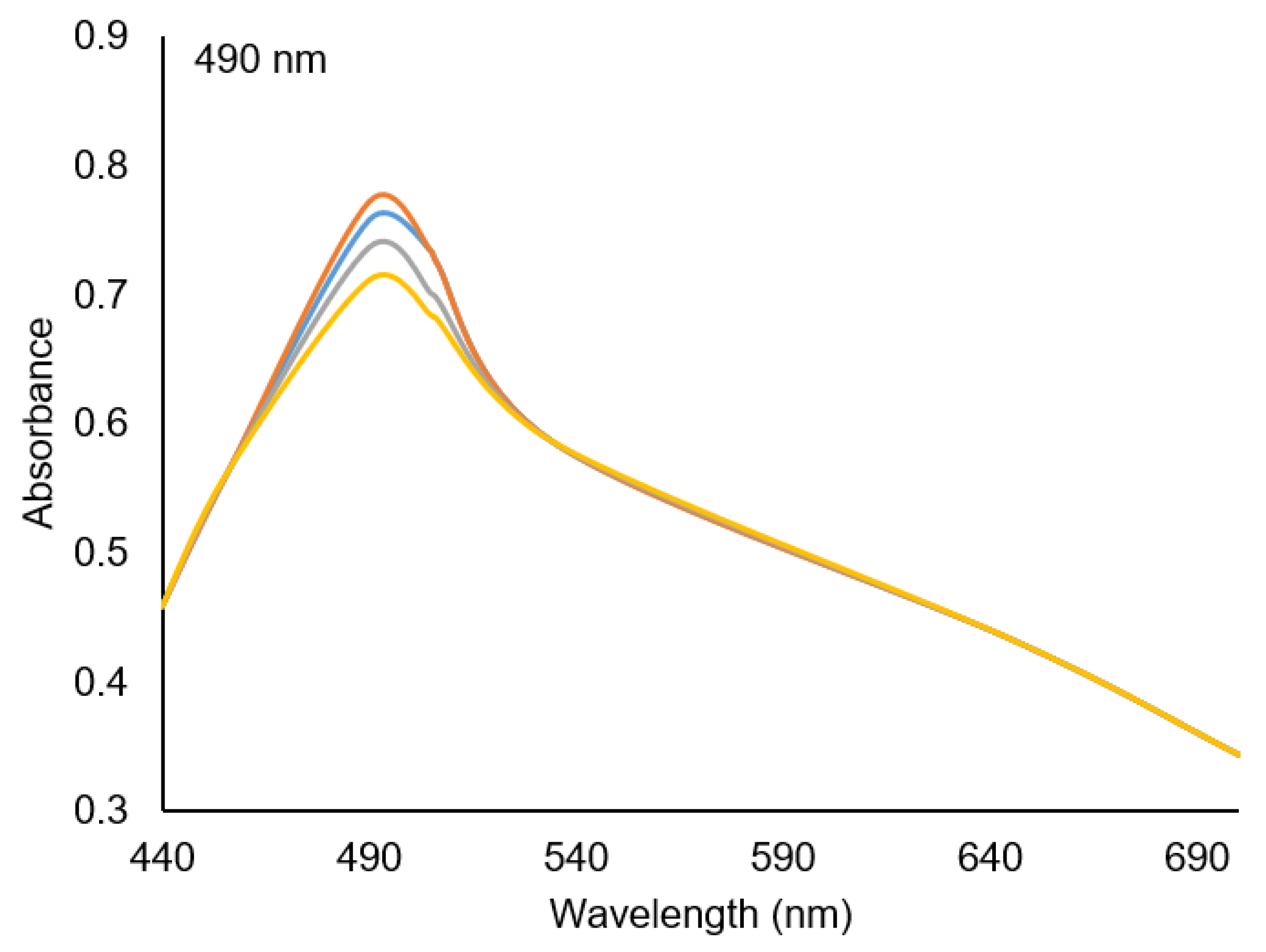 Chemistry 06 00005 g004 Chemistry 06 00005 g004