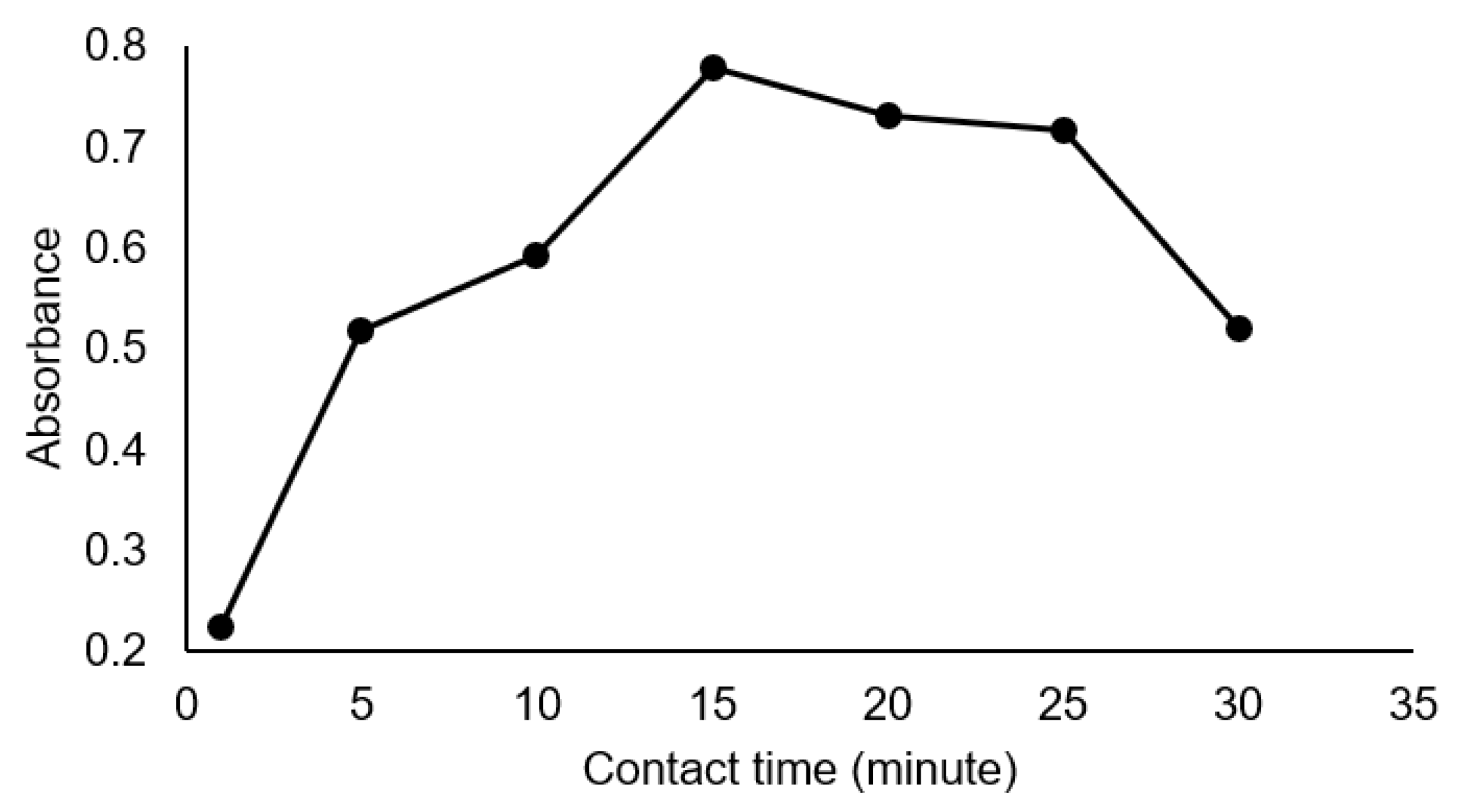 Chemistry 06 00005 g005 Chemistry 06 00005 g005