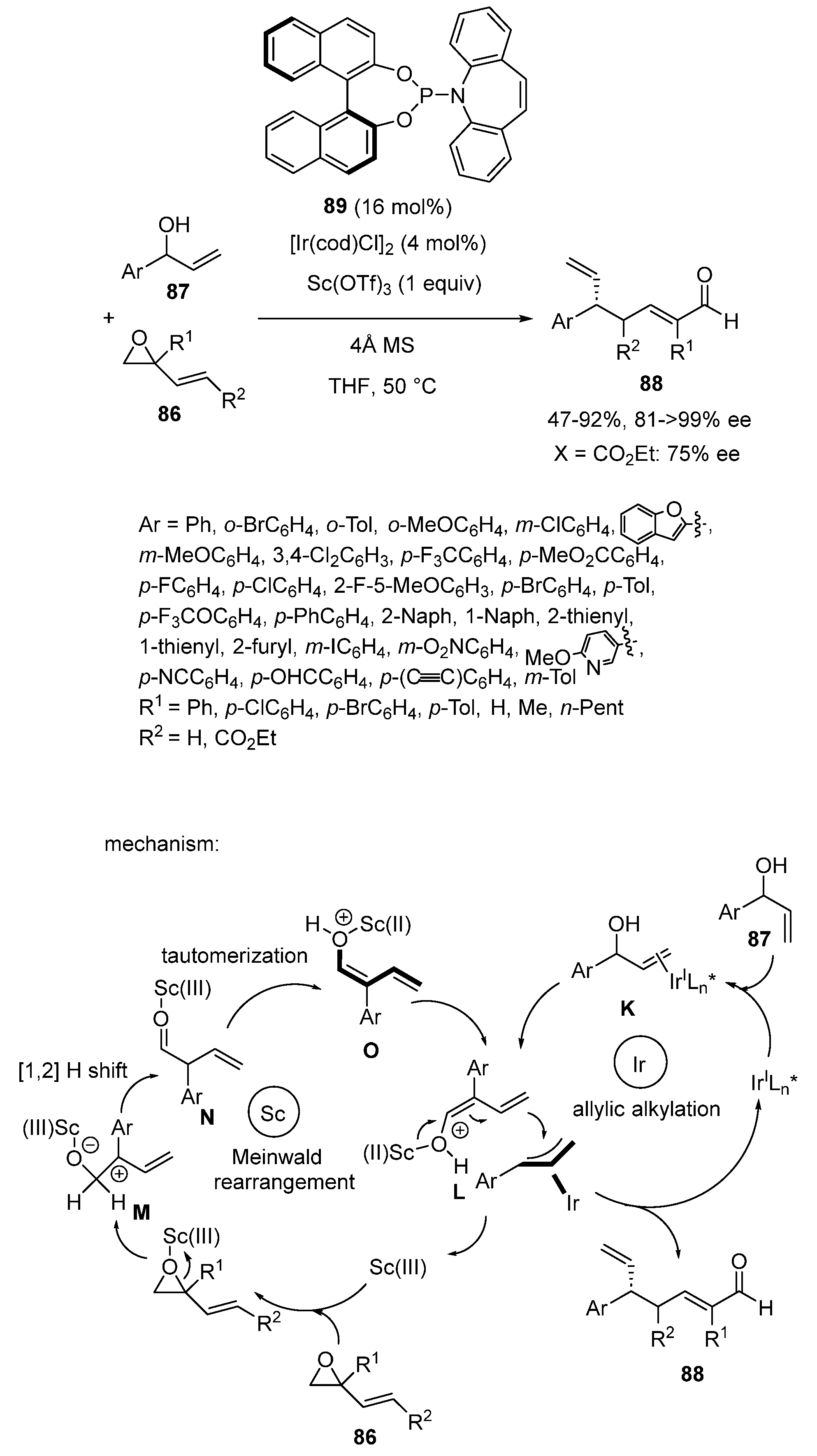 Chemistry 06 00007 sch021