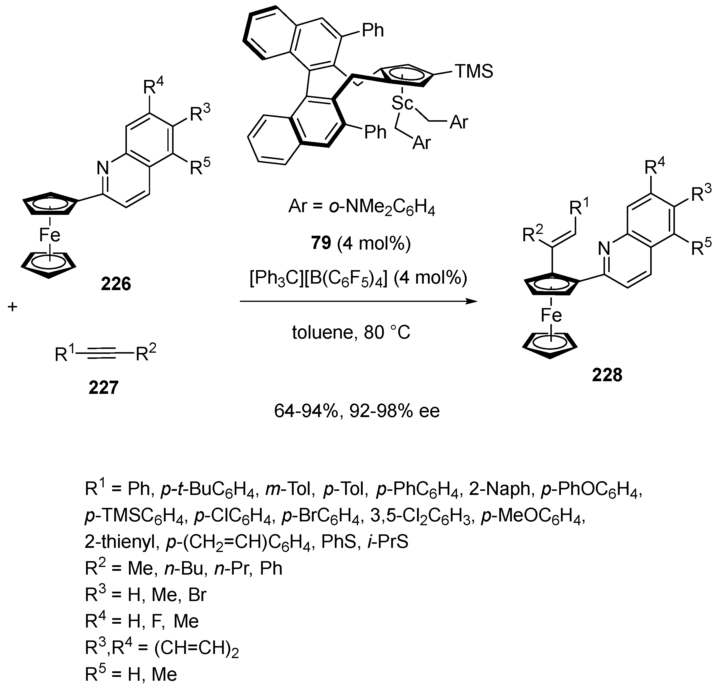 Chemistry 06 00007 sch058
