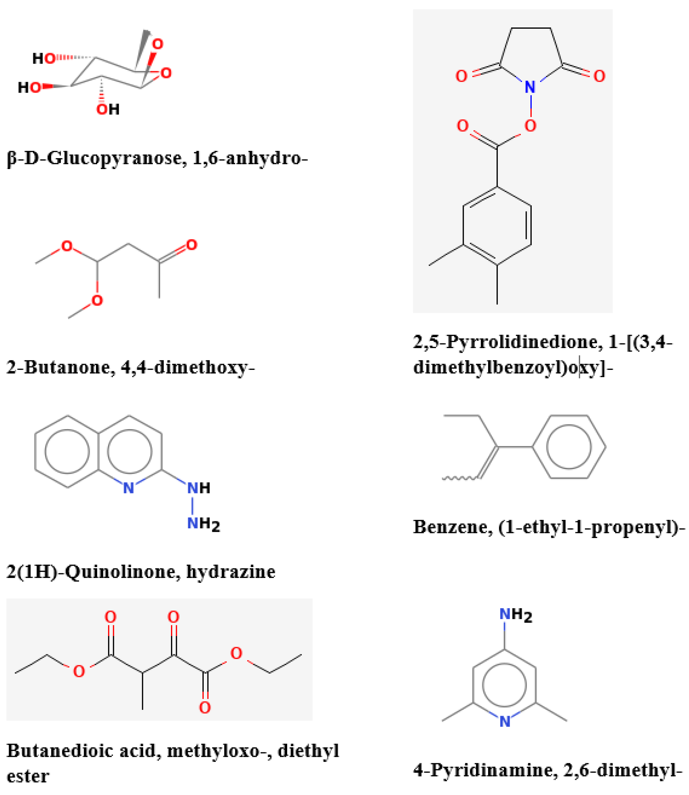Chemistry 06 00008 g002
