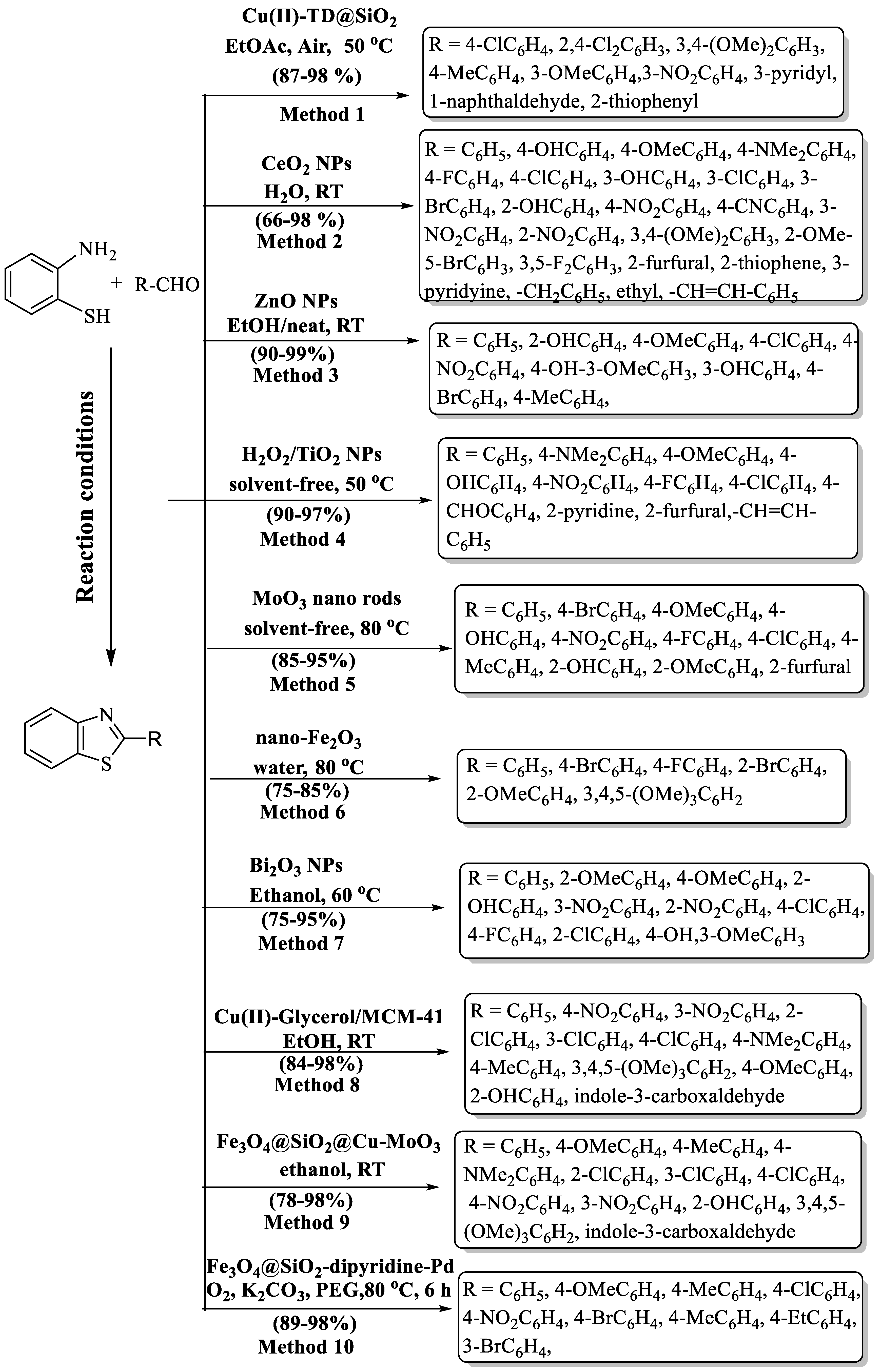 Chemistry 06 00009 sch003