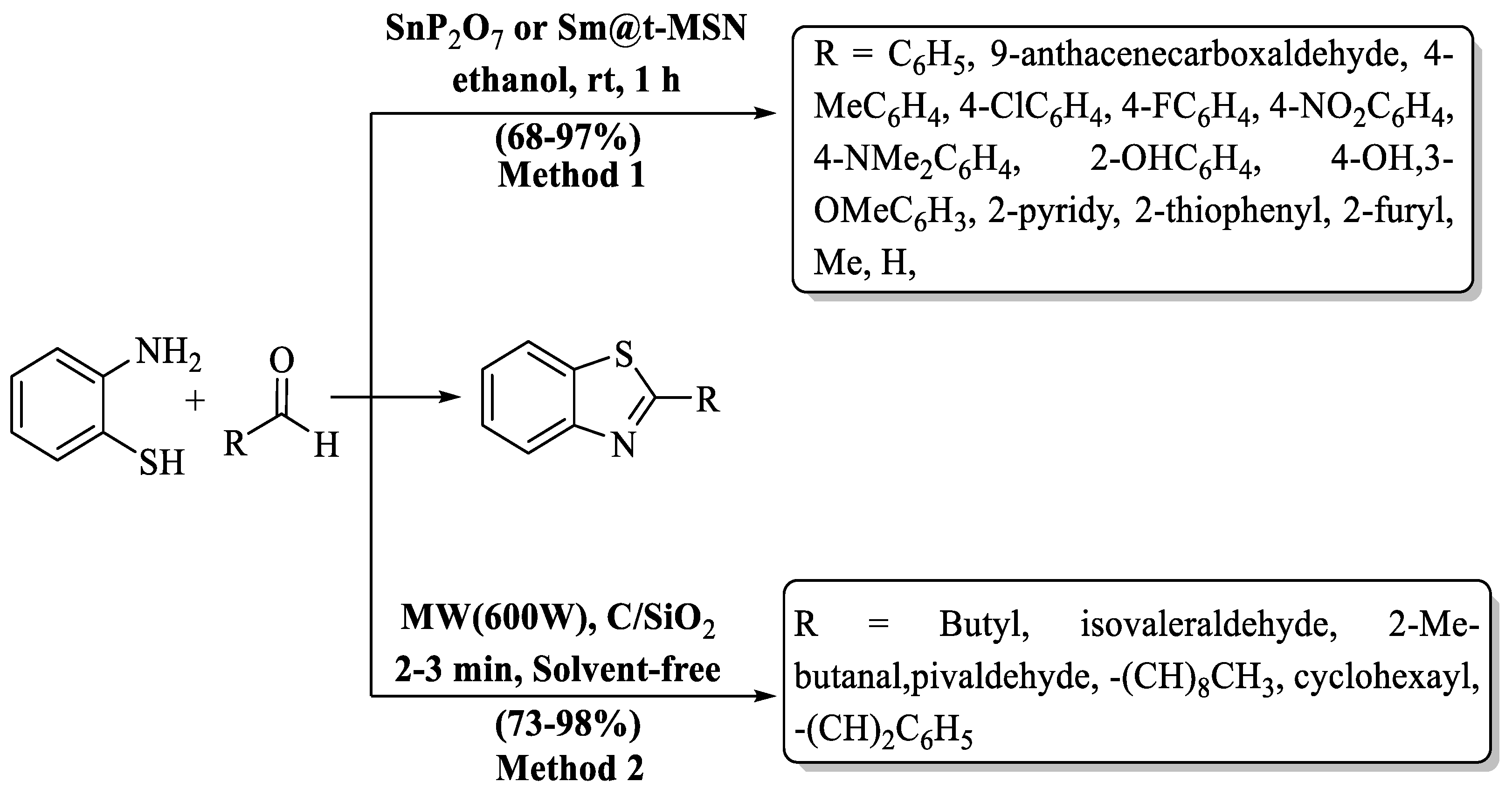 Chemistry 06 00009 sch011