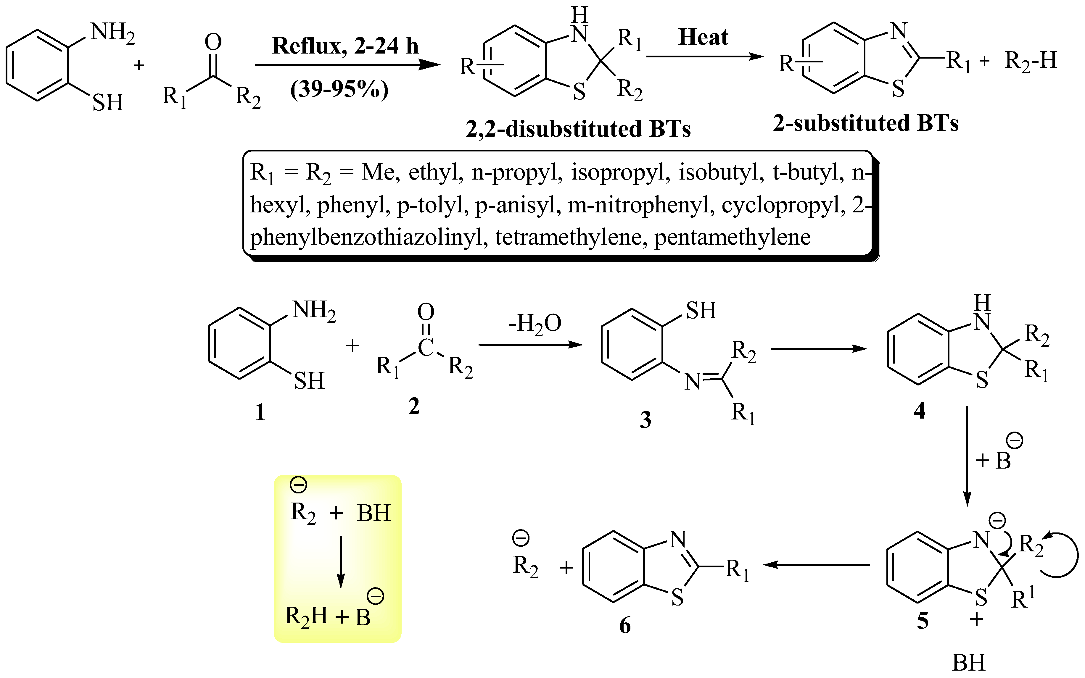 Chemistry 06 00009 sch020