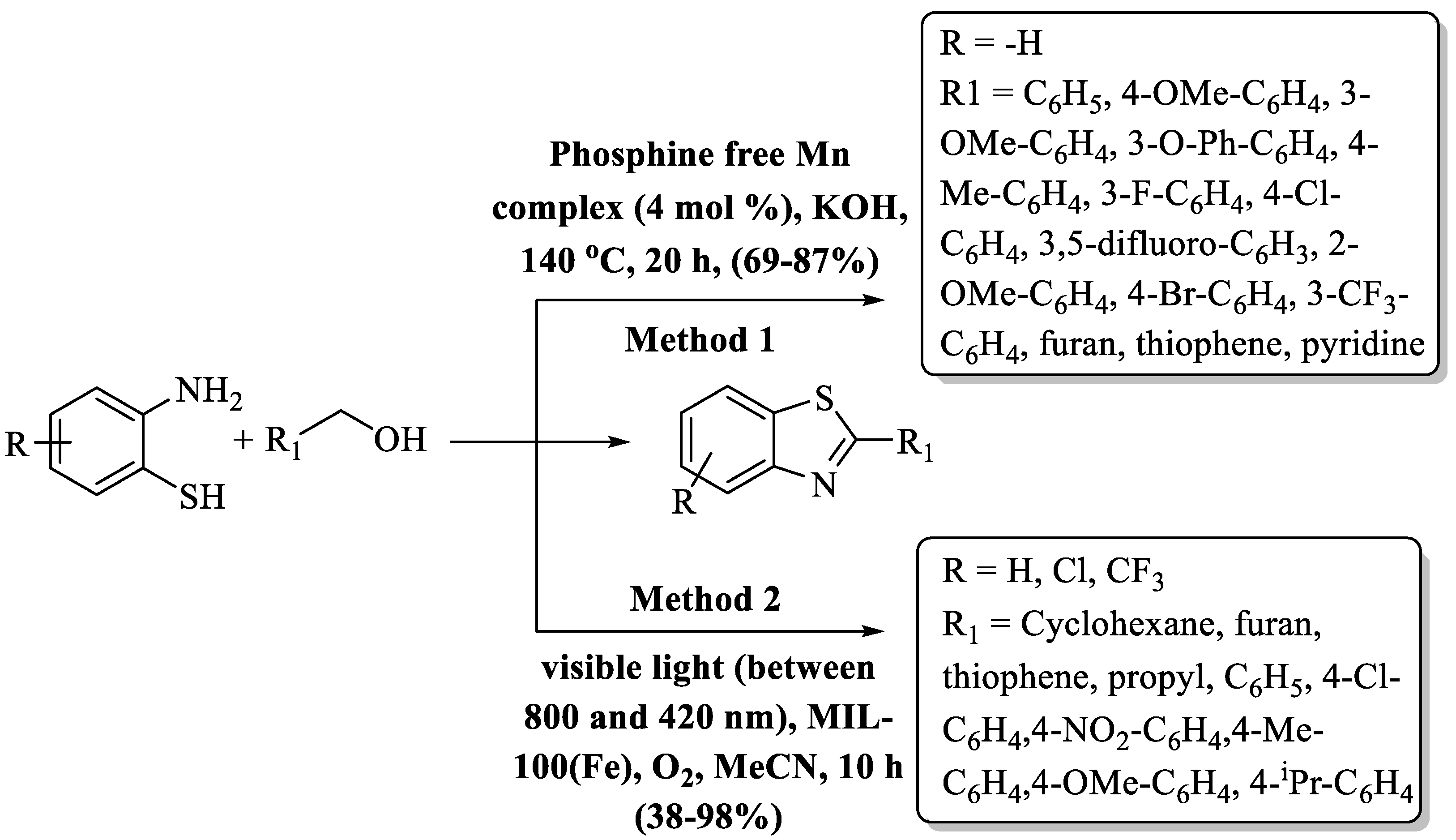 Chemistry 06 00009 sch038