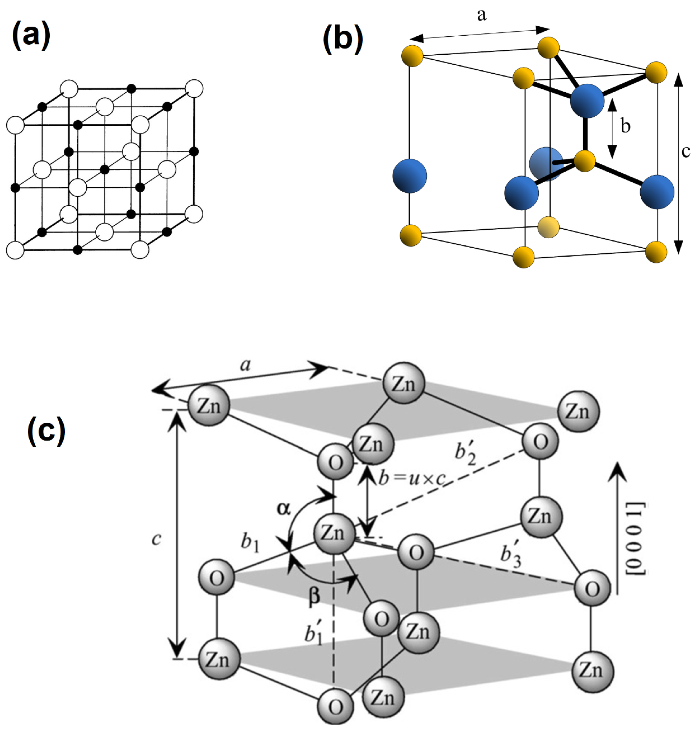 Chemistry 06 00010 g005