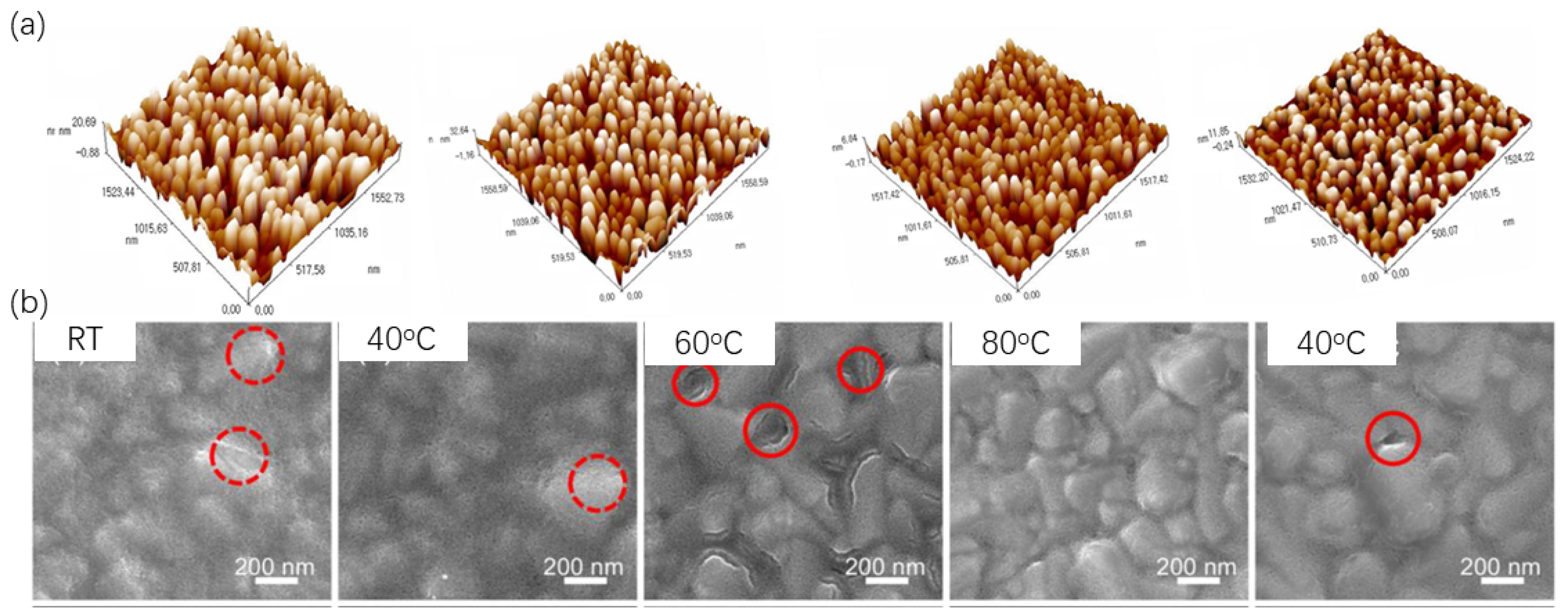 Chemistry 06 00010 g007