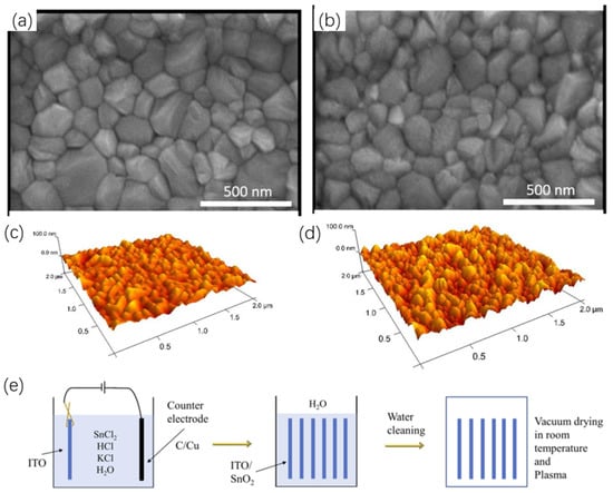 Chemistry 06 00010 g008
