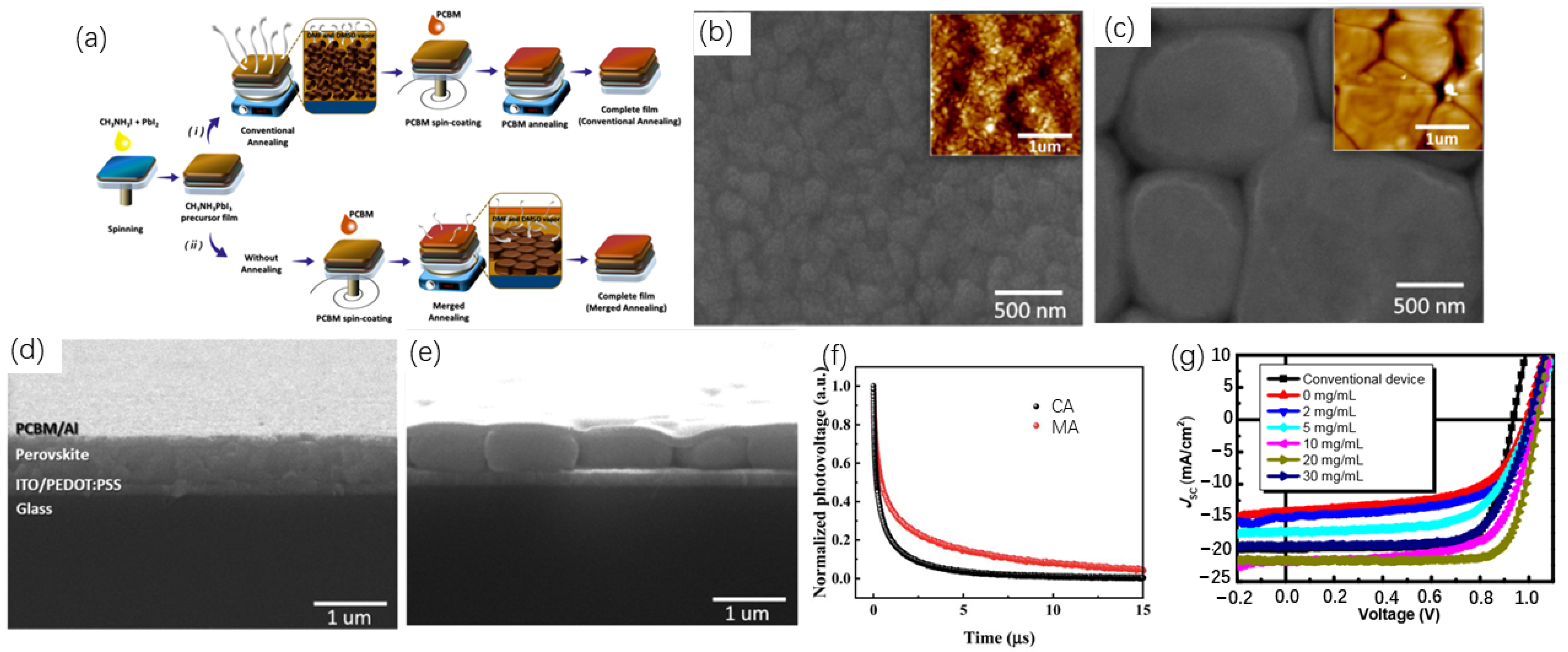 Chemistry 06 00010 g010