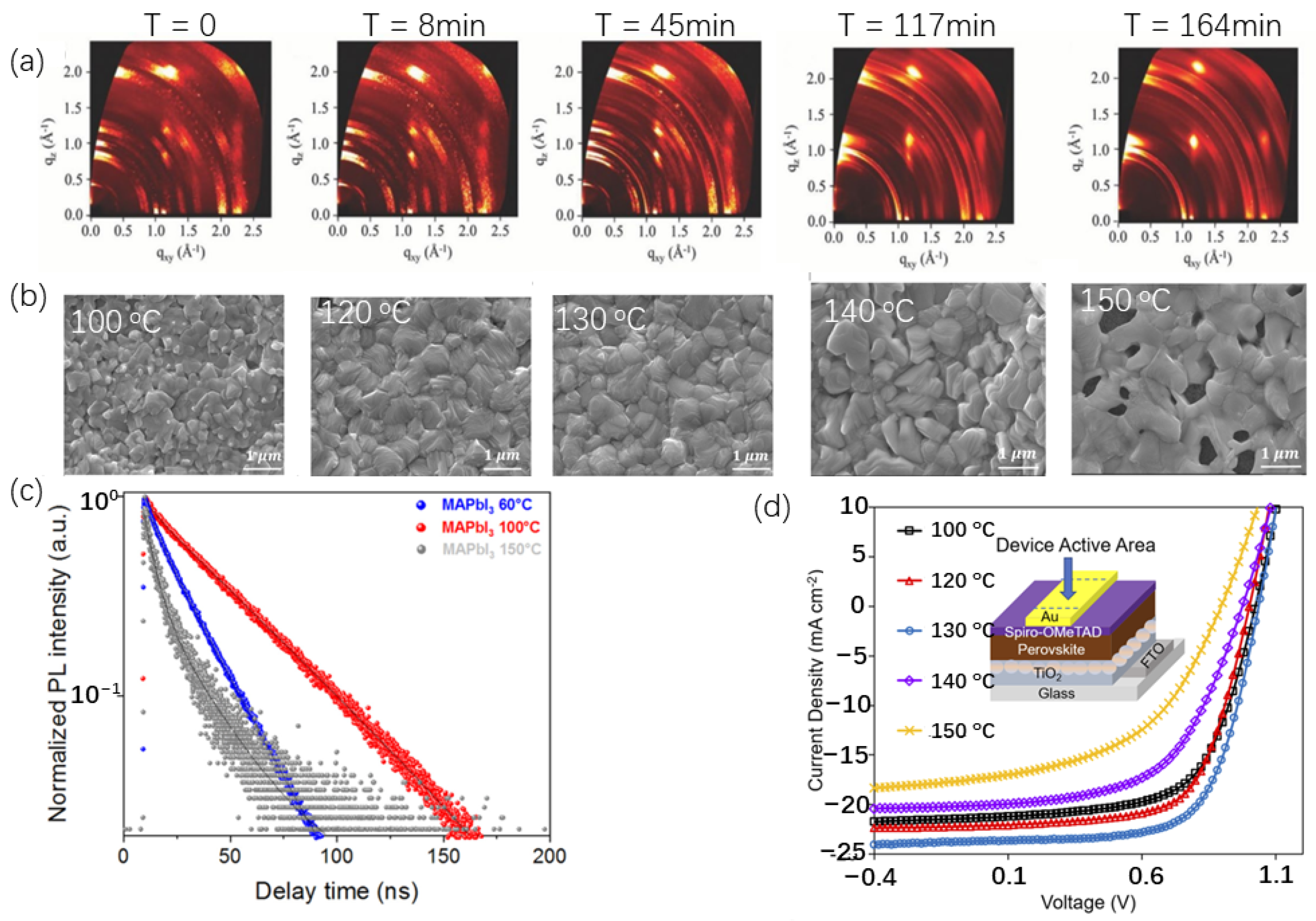 Chemistry 06 00010 g014