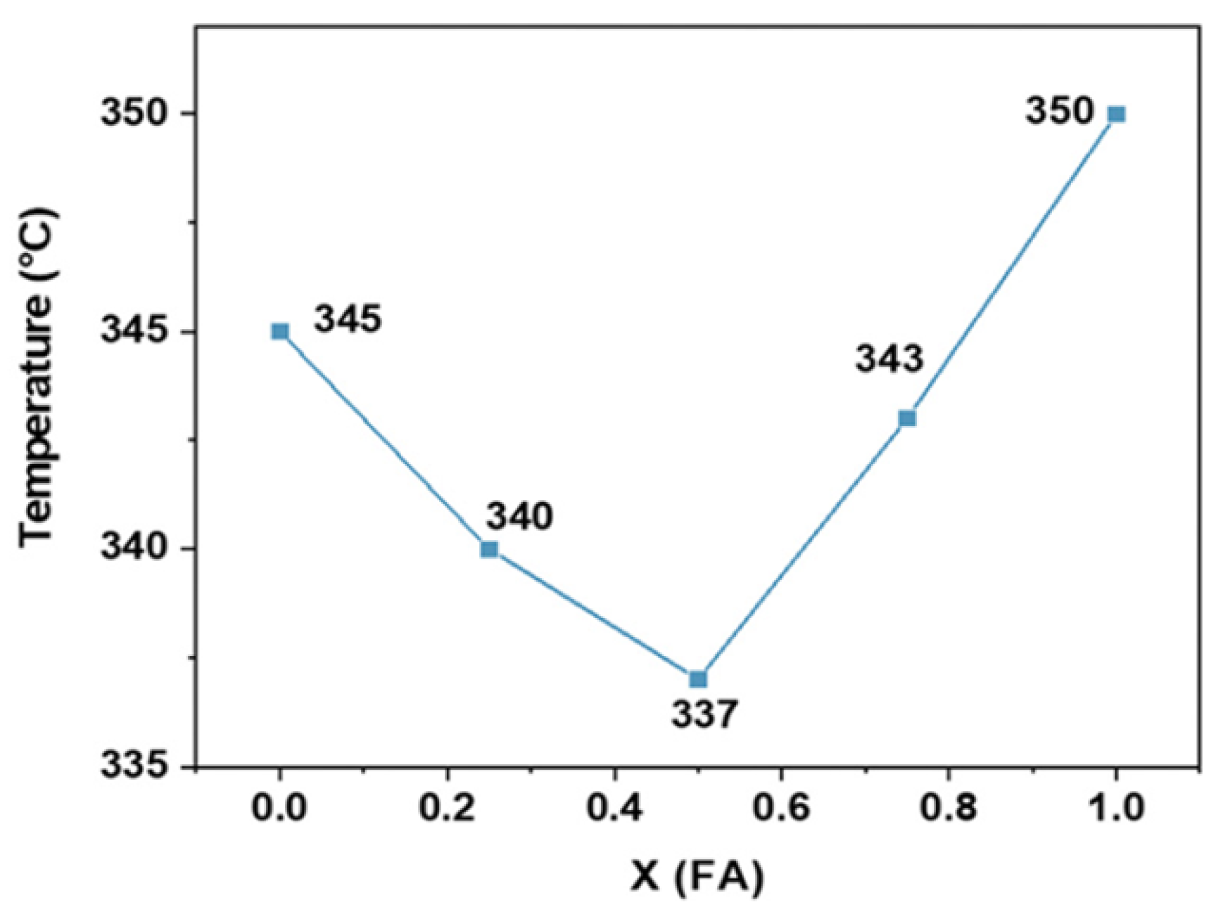 Chemistry 06 00010 g018