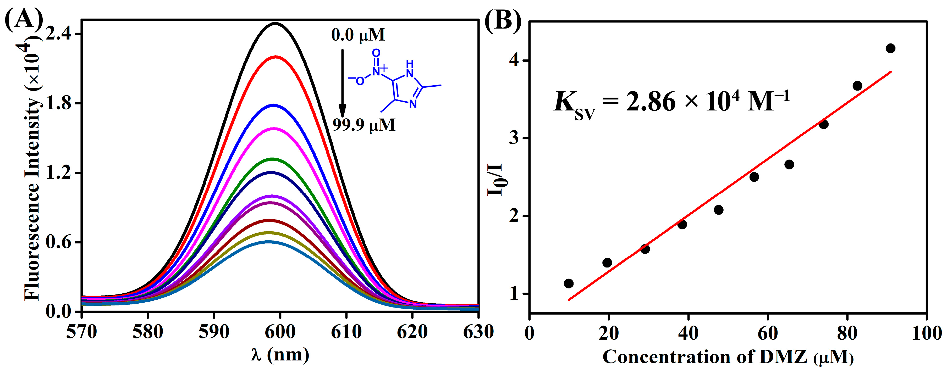 Chemistry 06 00011 g003
