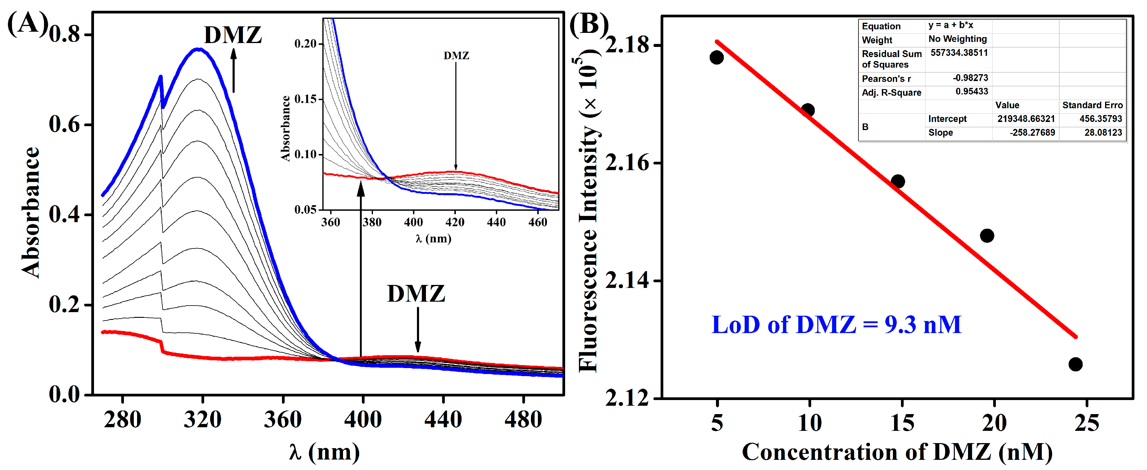 Chemistry 06 00011 g004