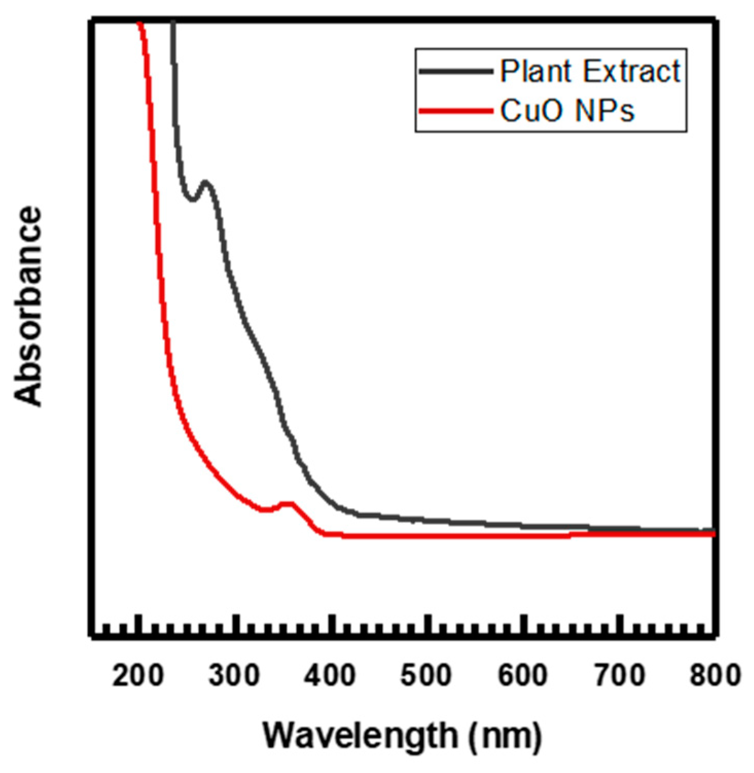 Chemistry 06 00012 g001