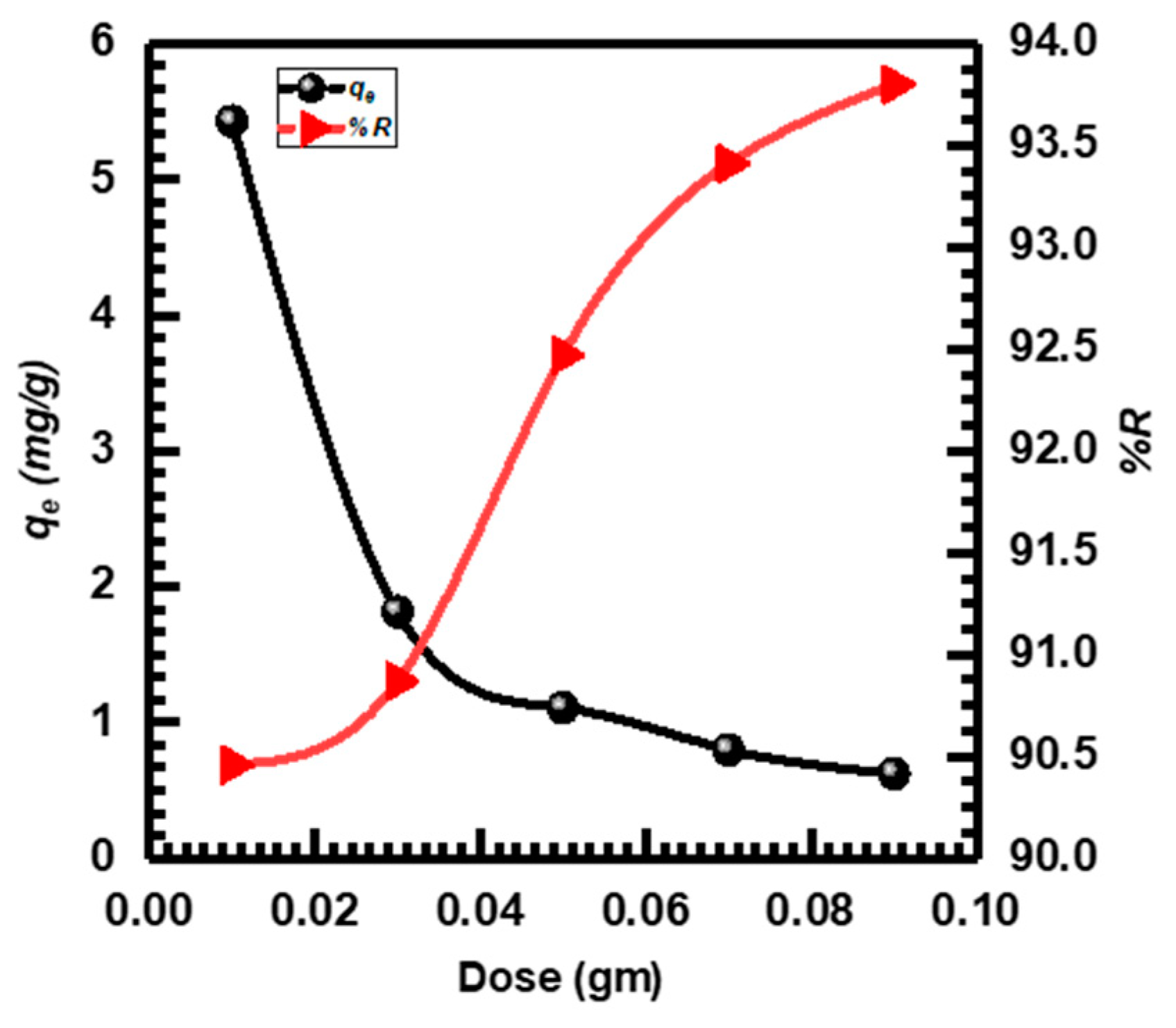 Chemistry 06 00012 g005