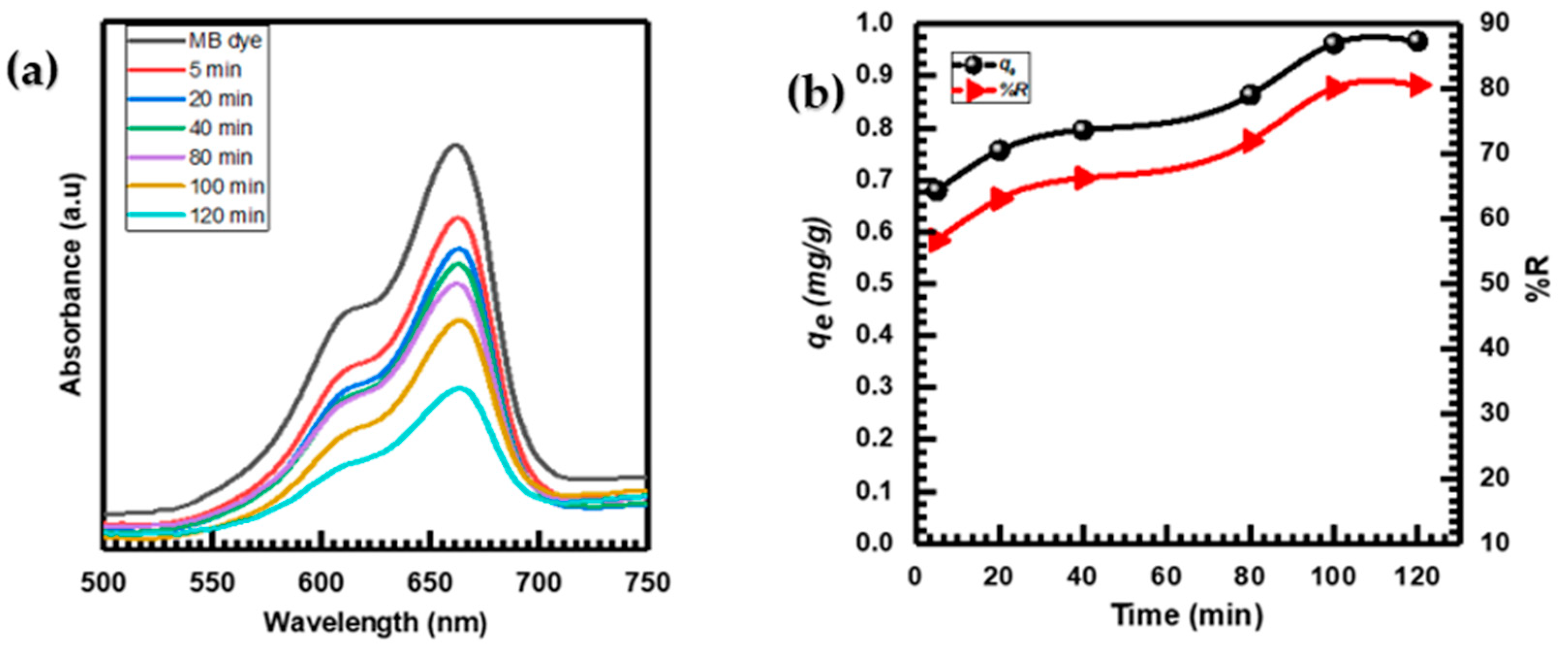 Chemistry 06 00012 g006