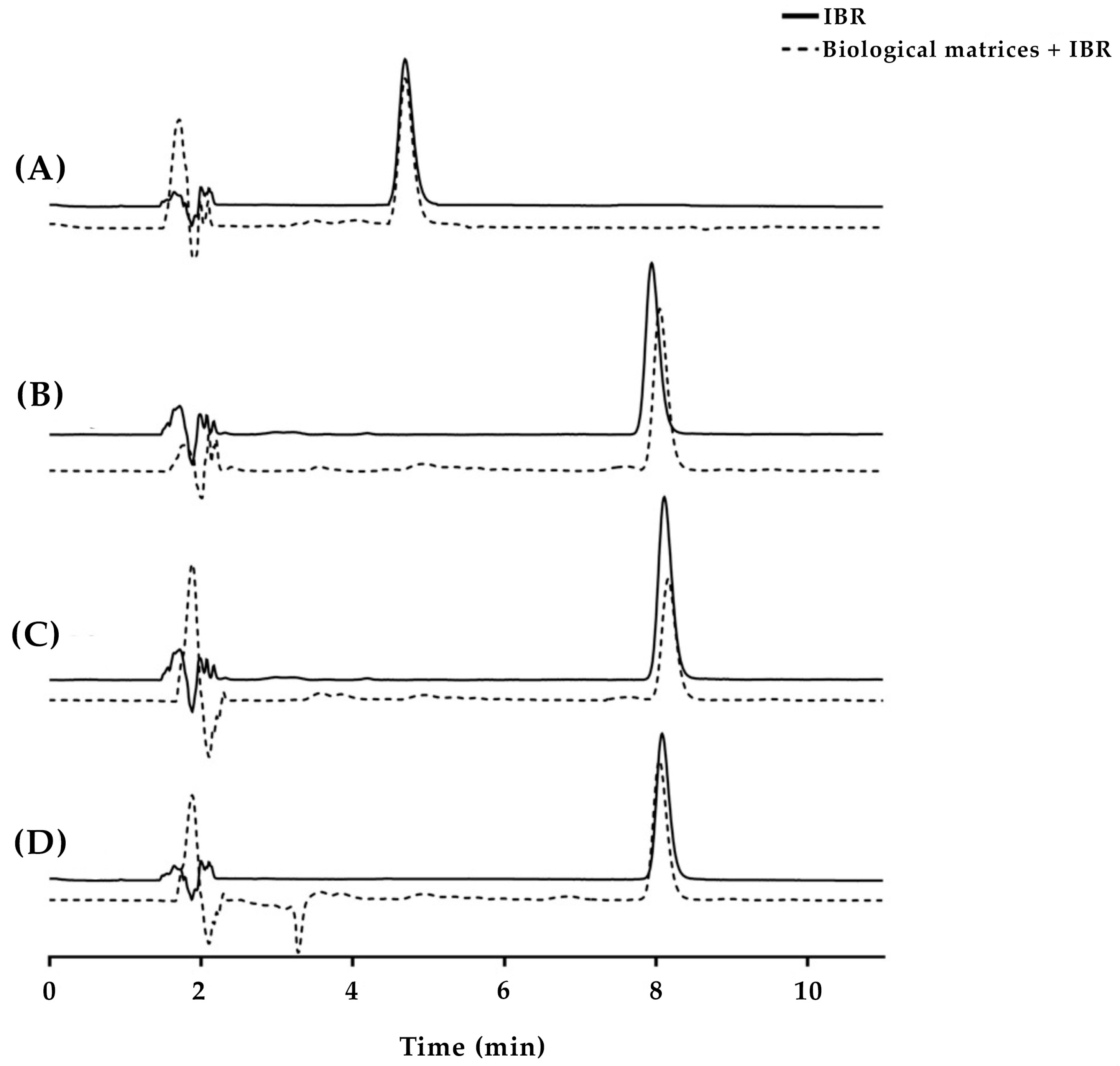 Chemistry 06 00014 g002