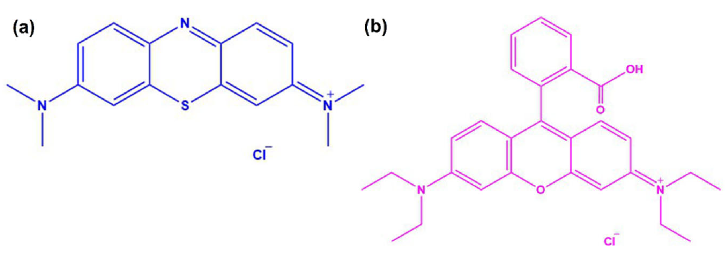 Chemistry 06 00015 g001