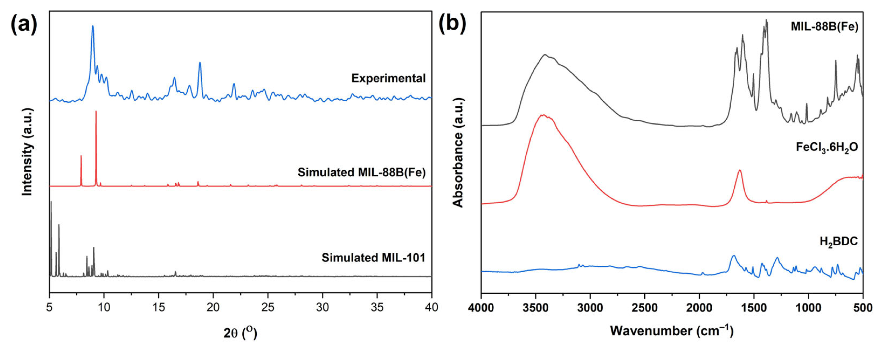 Chemistry 06 00015 g002