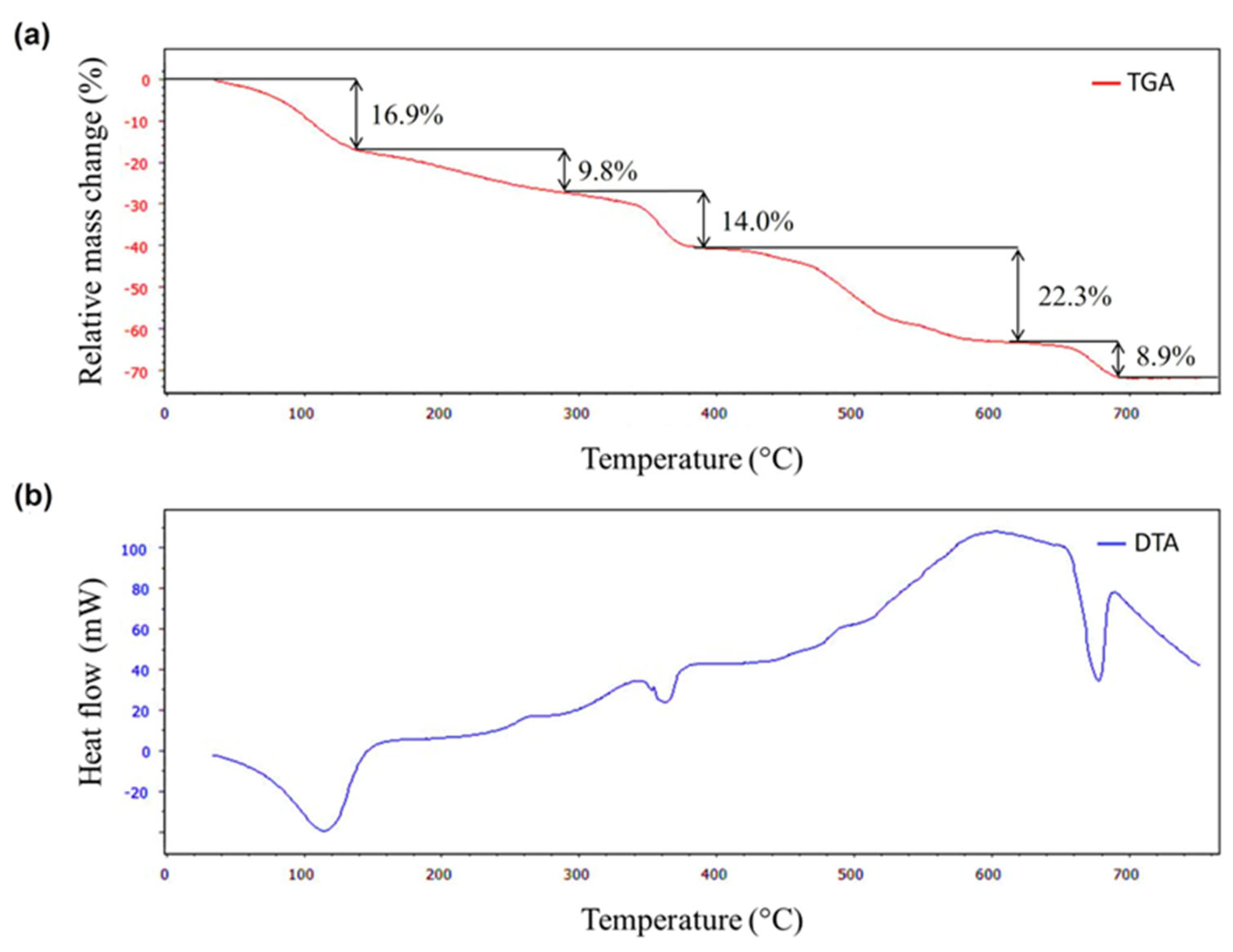 Chemistry 06 00015 g004