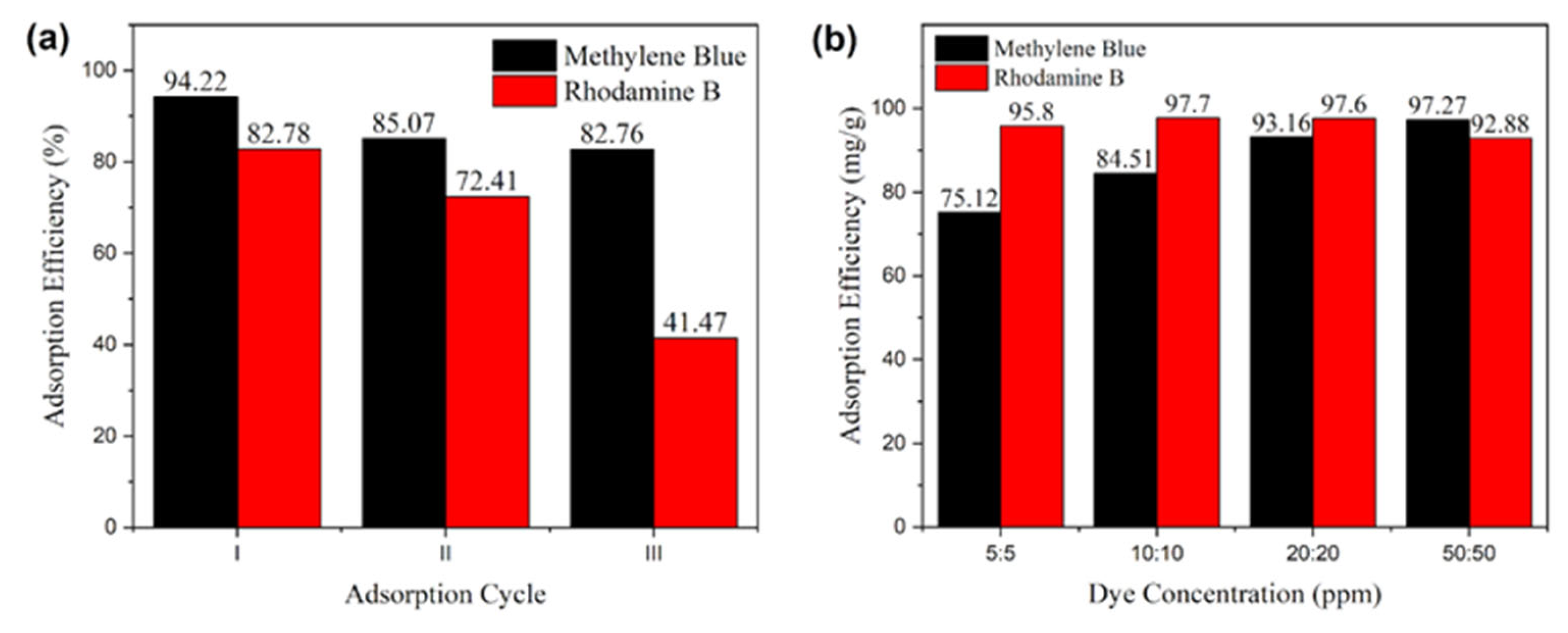 Chemistry 06 00015 g007