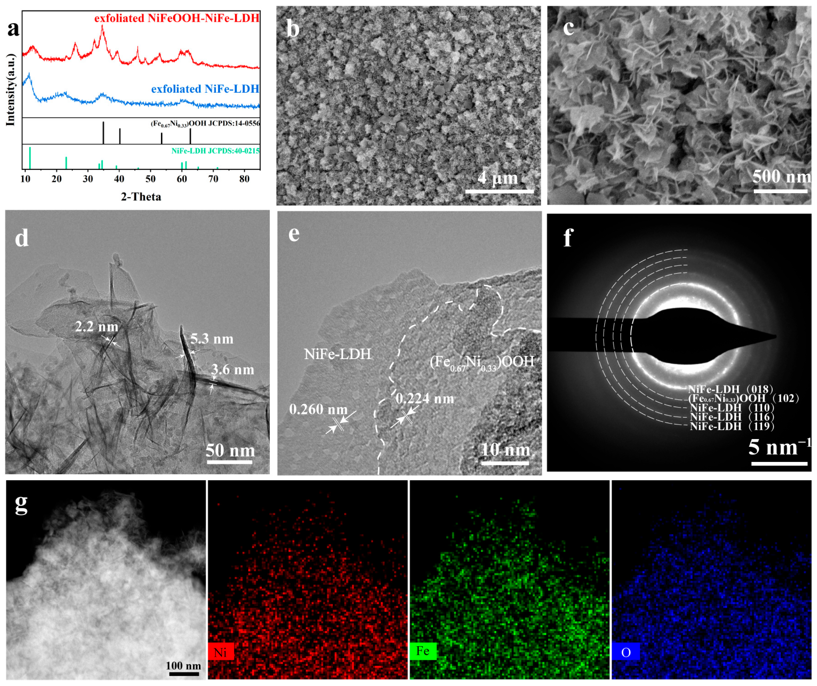 Chemistry 06 00017 g002