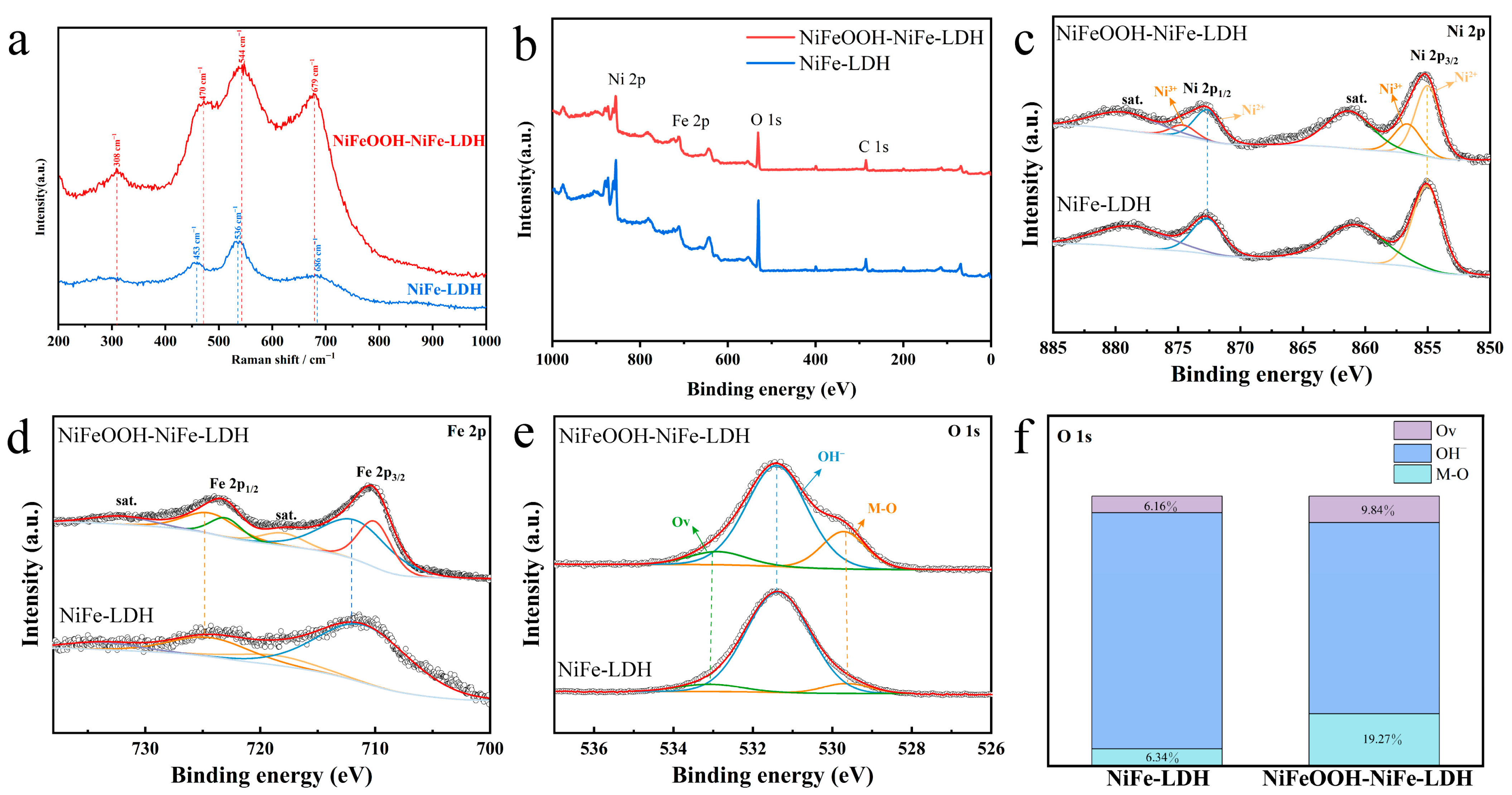 Chemistry 06 00017 g003