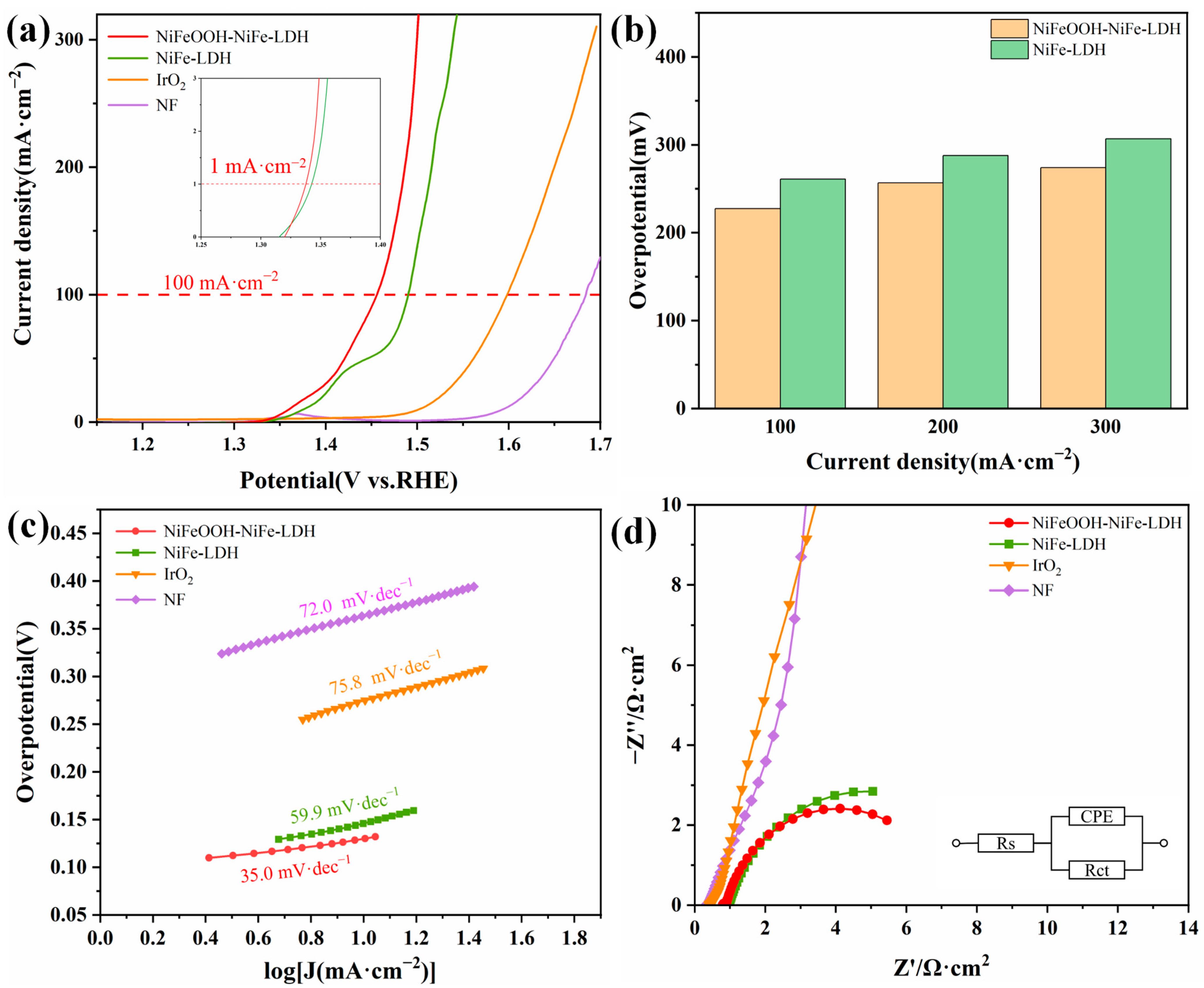 Chemistry 06 00017 g004