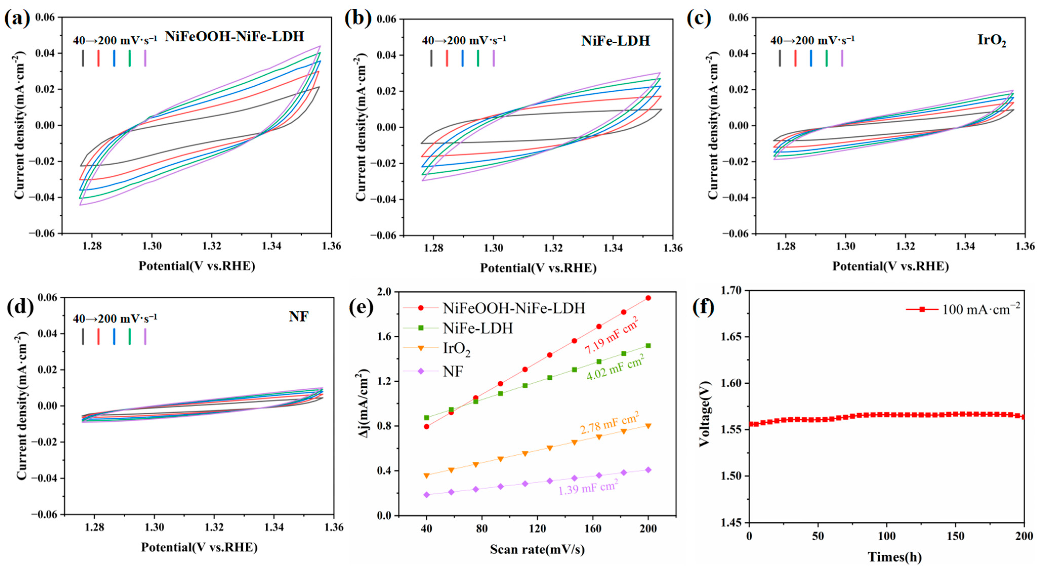 Chemistry 06 00017 g005