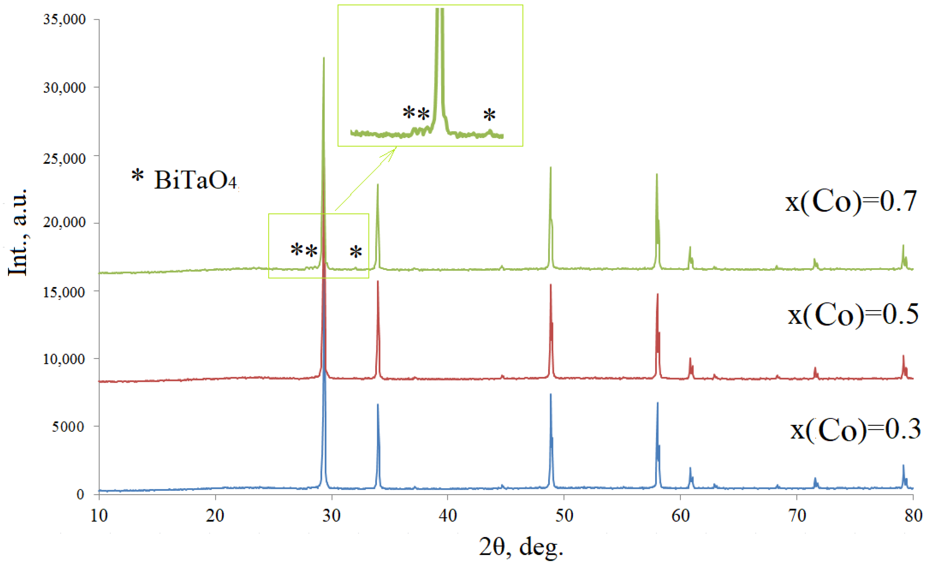 Chemistry 06 00018 g001