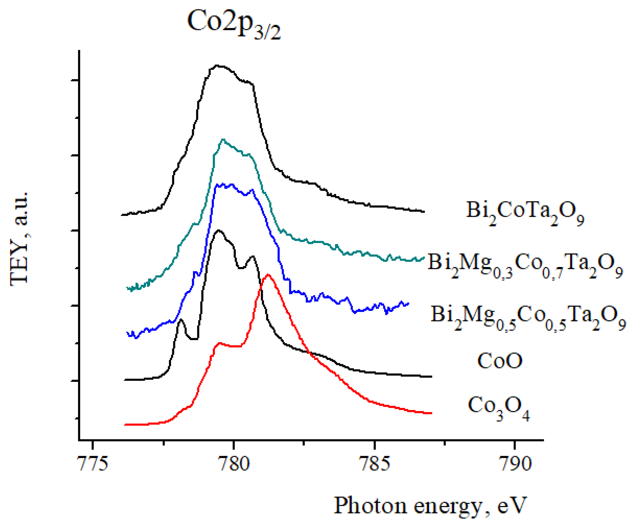 Chemistry 06 00018 g004