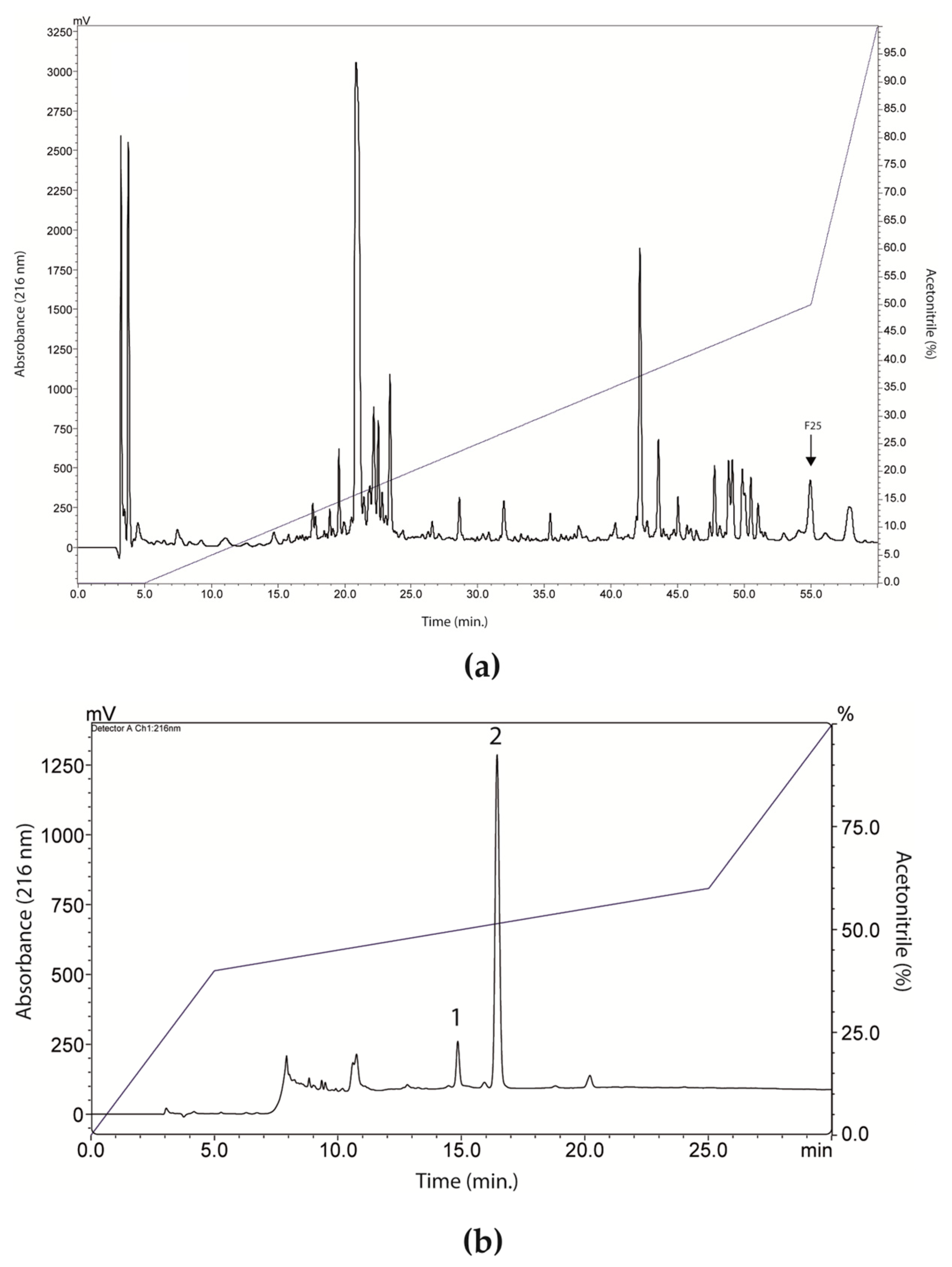 Chemistry 06 00019 g002