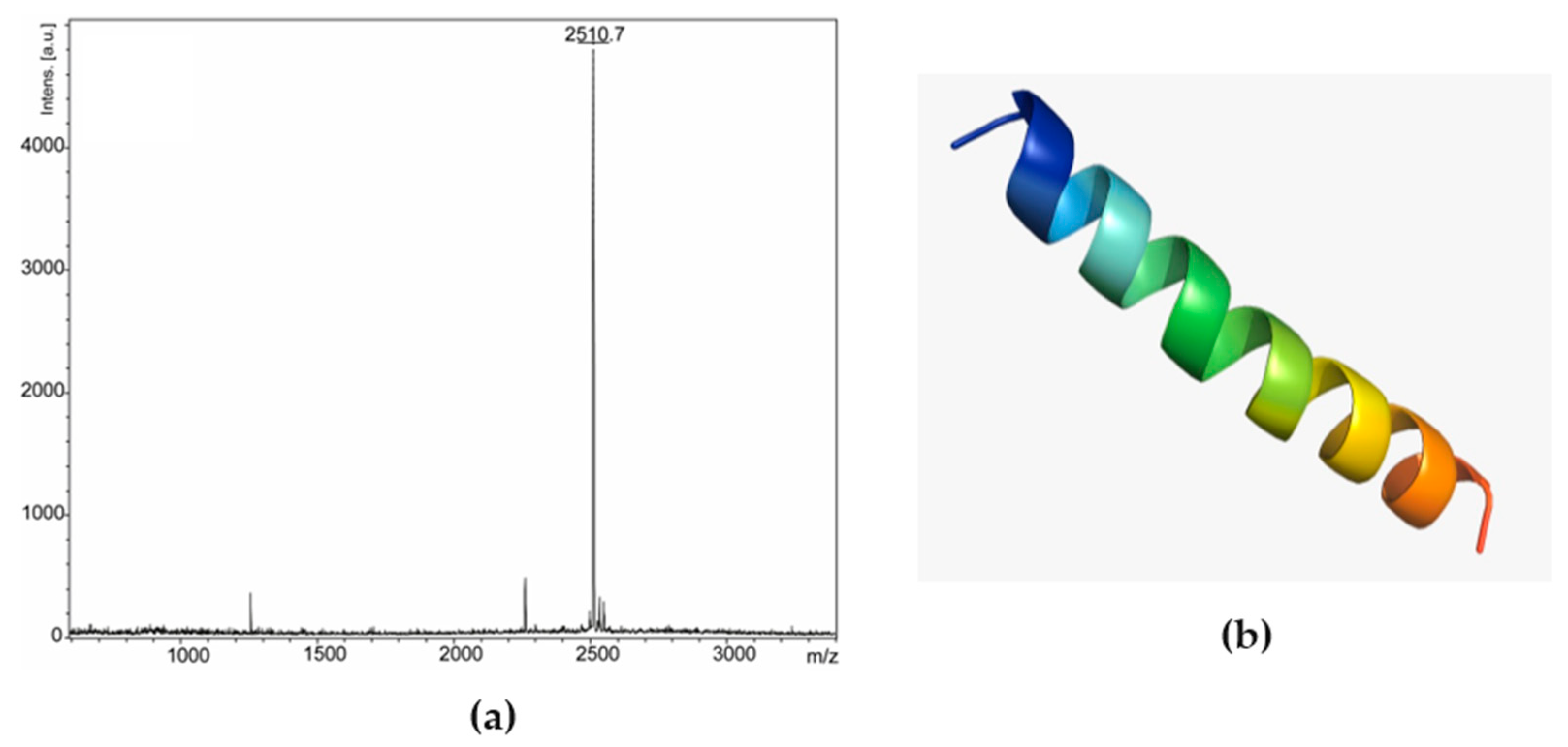 Chemistry 06 00019 g004