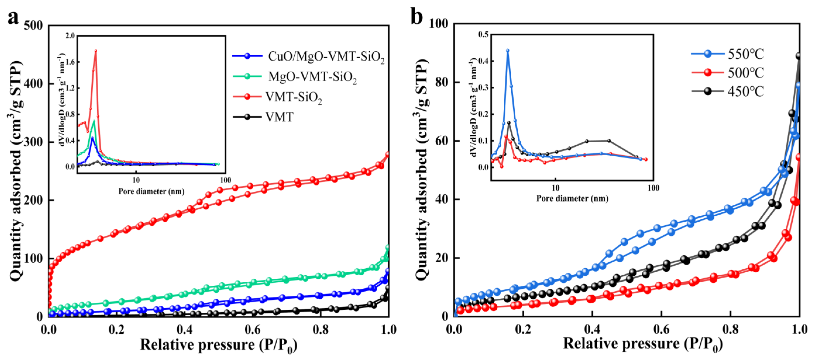 Chemistry 06 00021 g001