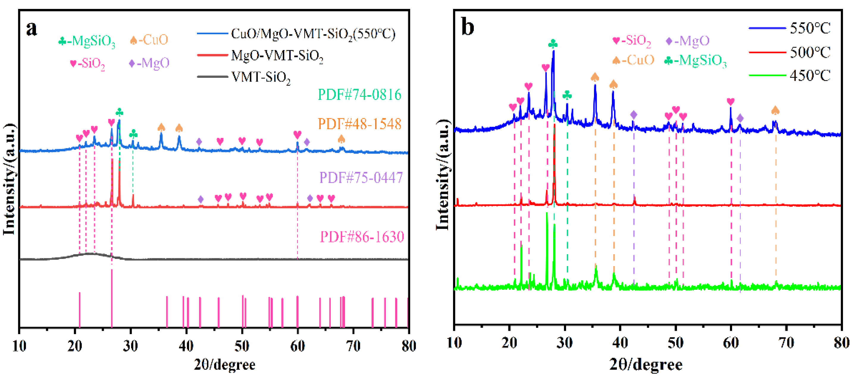 Chemistry 06 00021 g003