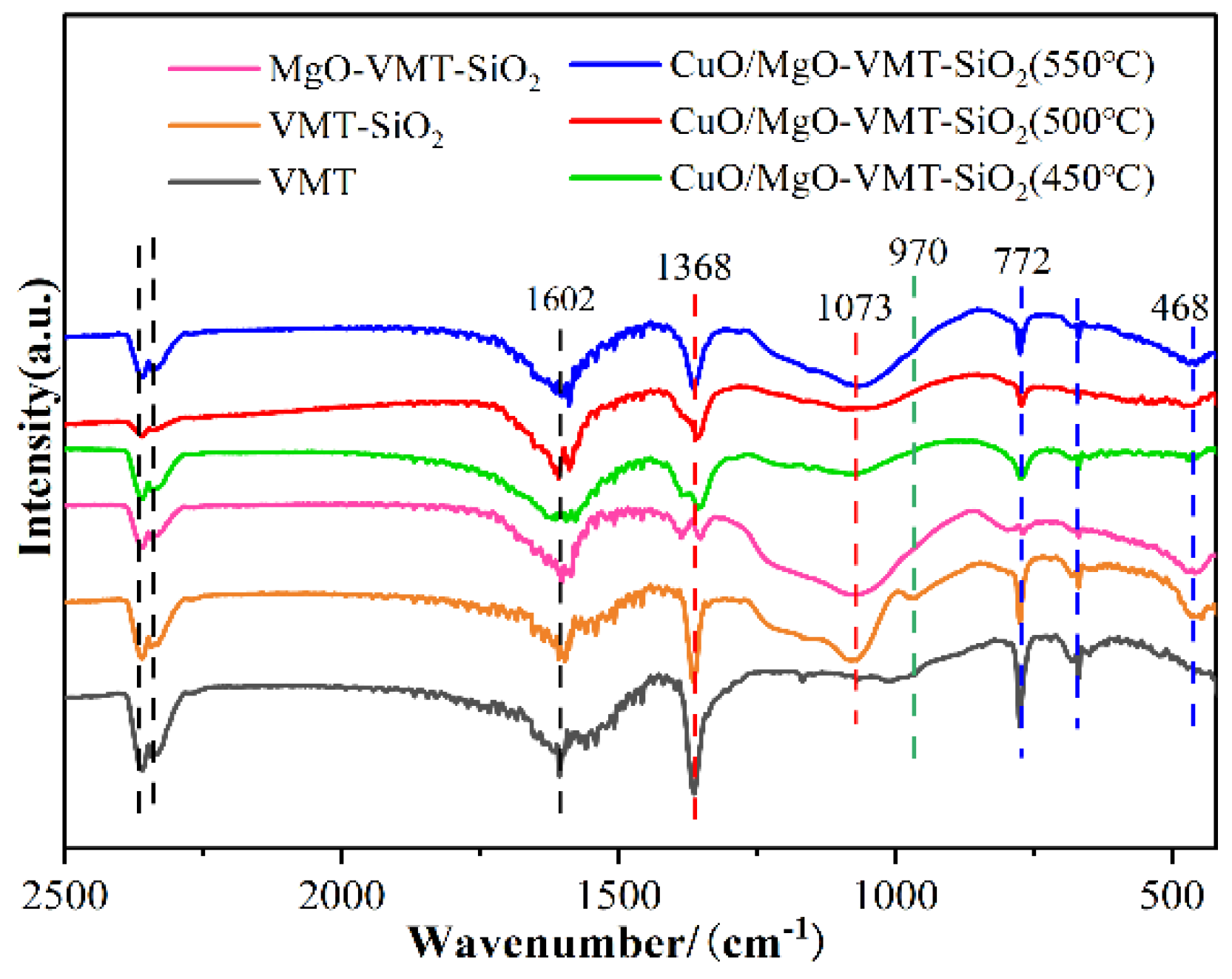 Chemistry 06 00021 g004