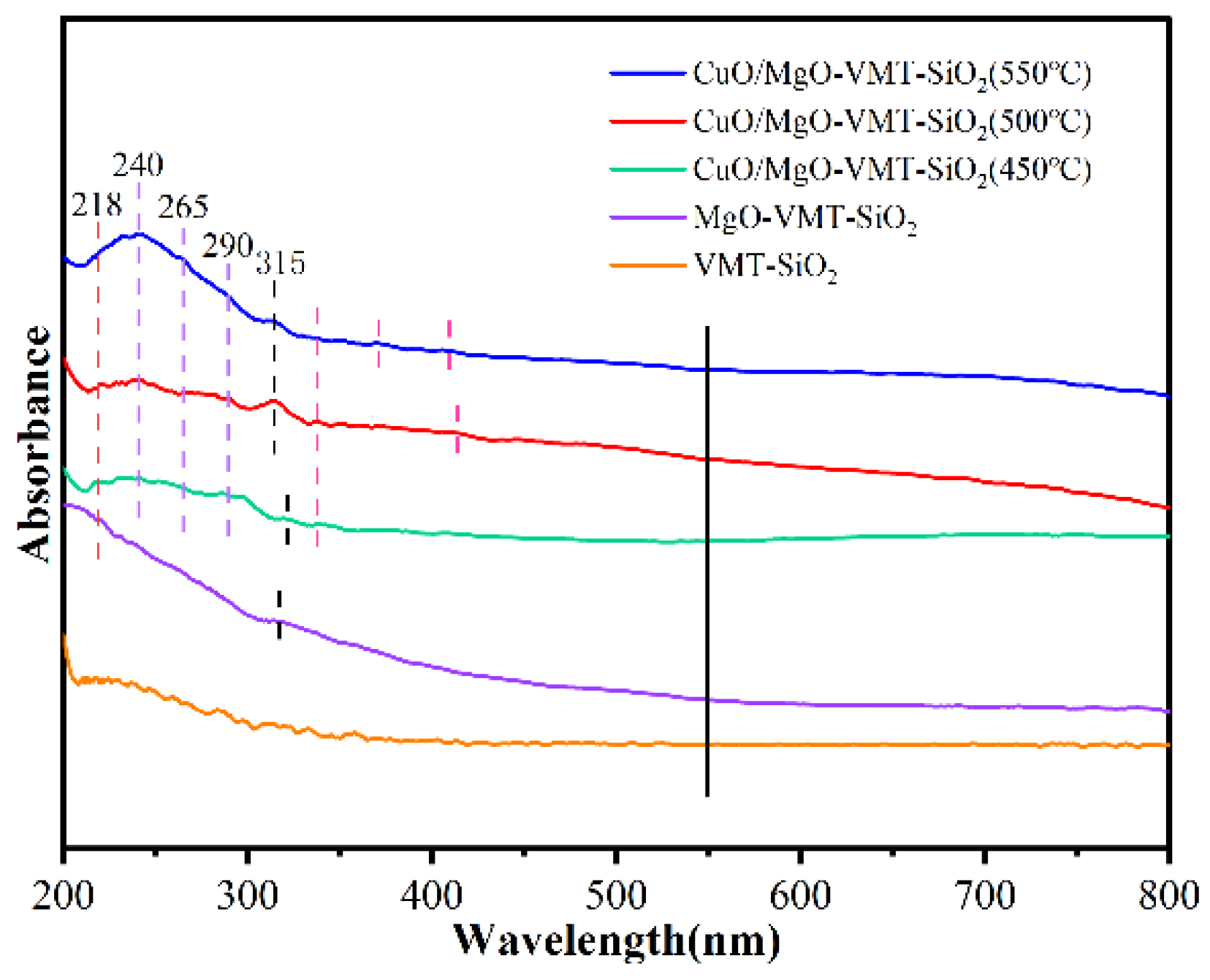 Chemistry 06 00021 g005