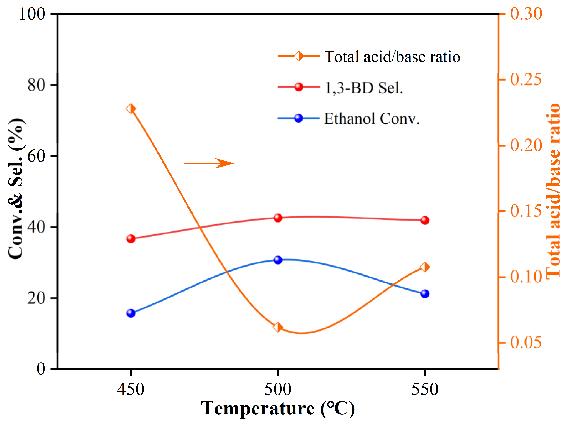Chemistry 06 00021 g007