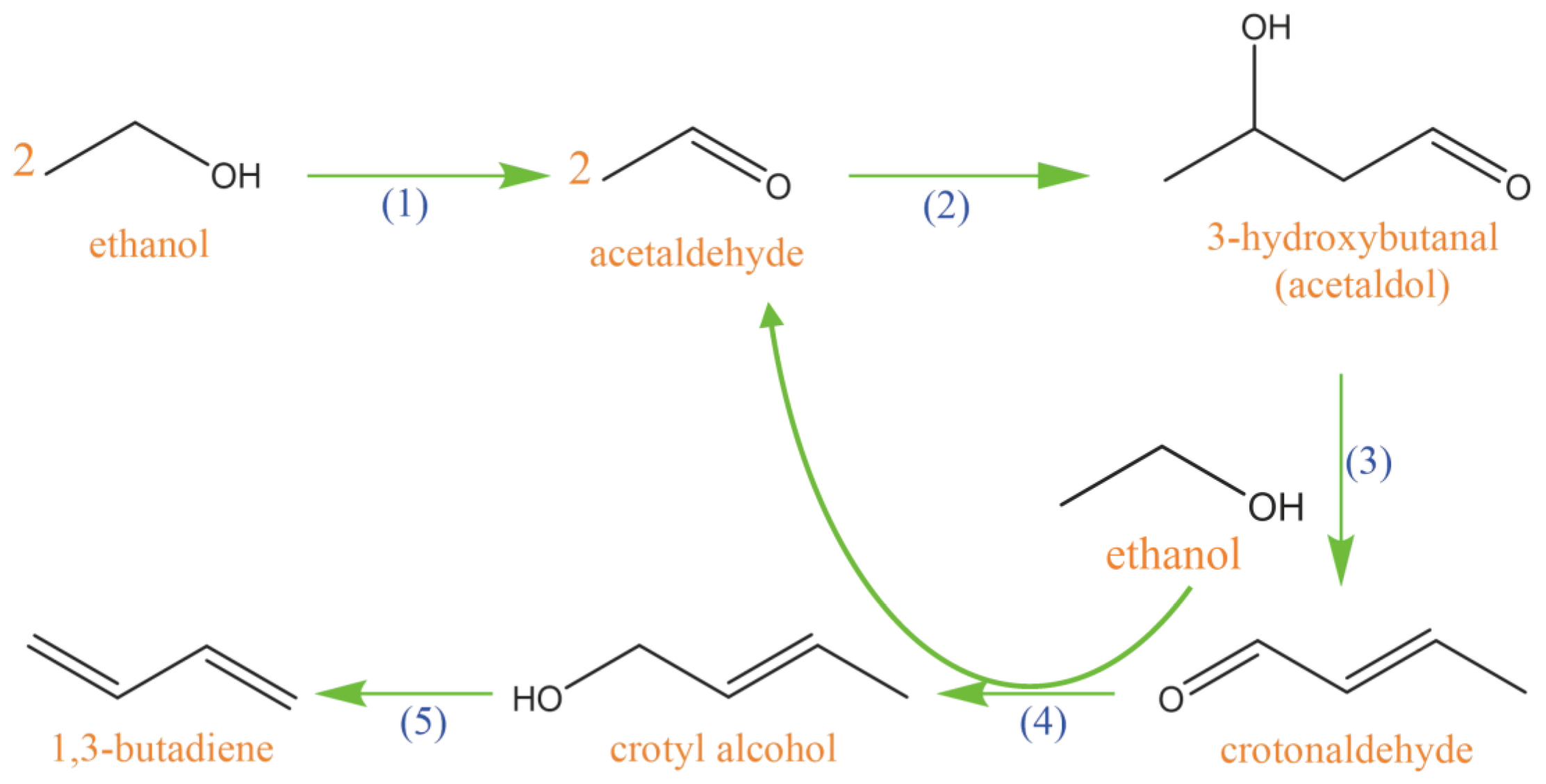 Chemistry 06 00021 sch001