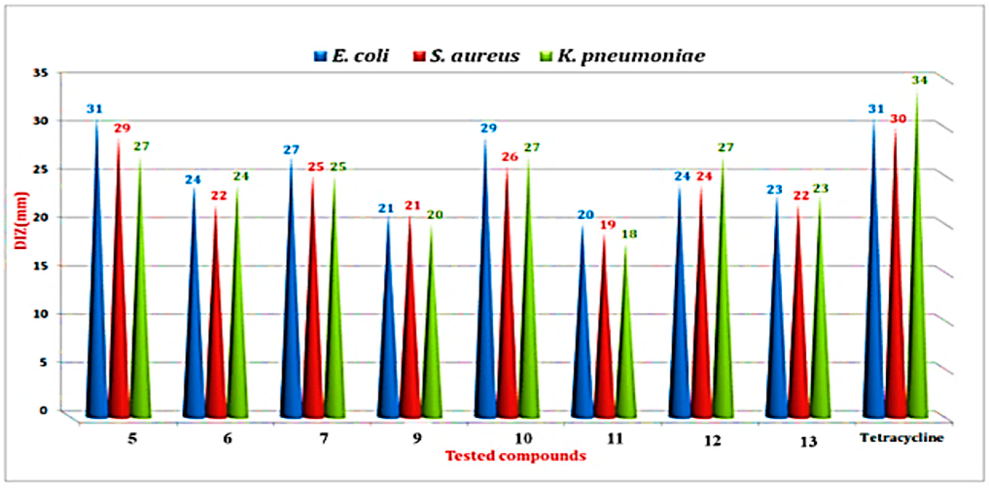 Chemistry 06 00025 g004