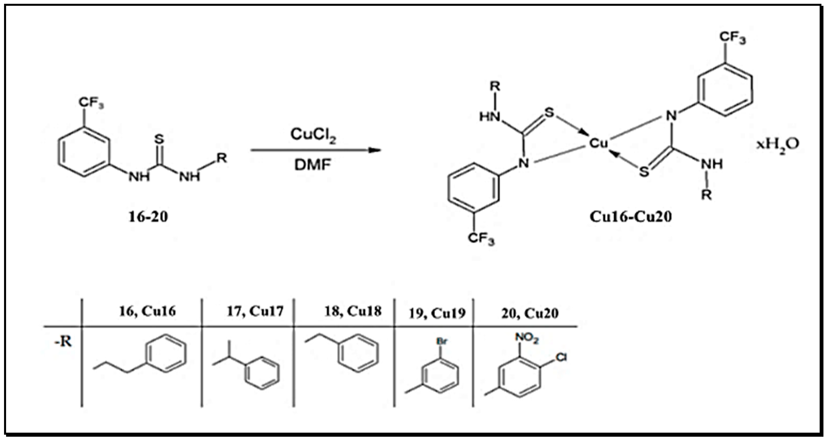 Chemistry 06 00025 g005