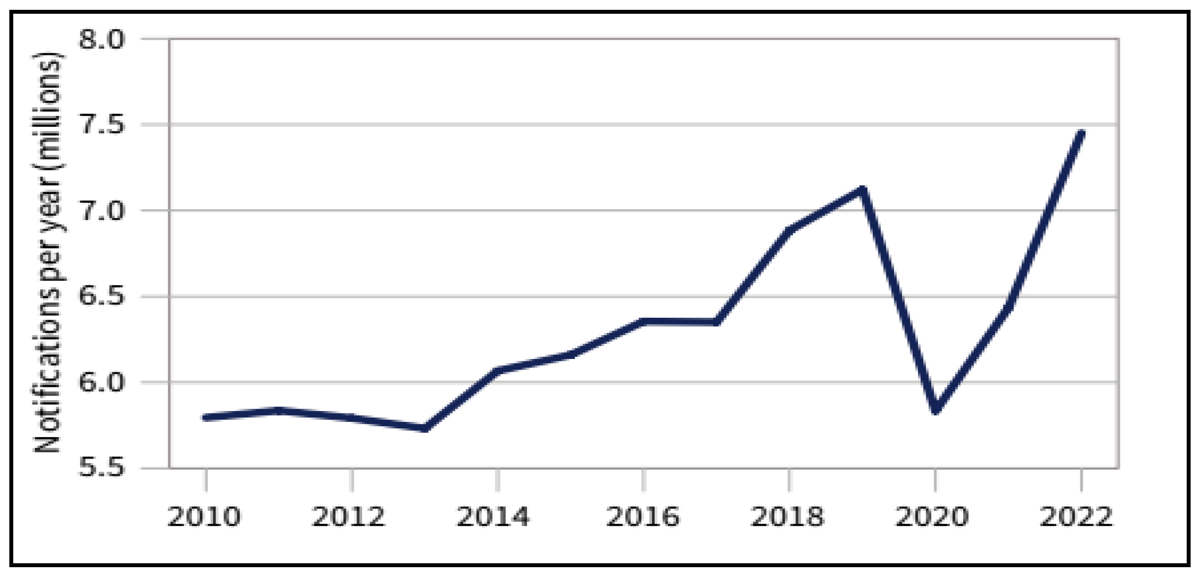 Chemistry 06 00025 g012