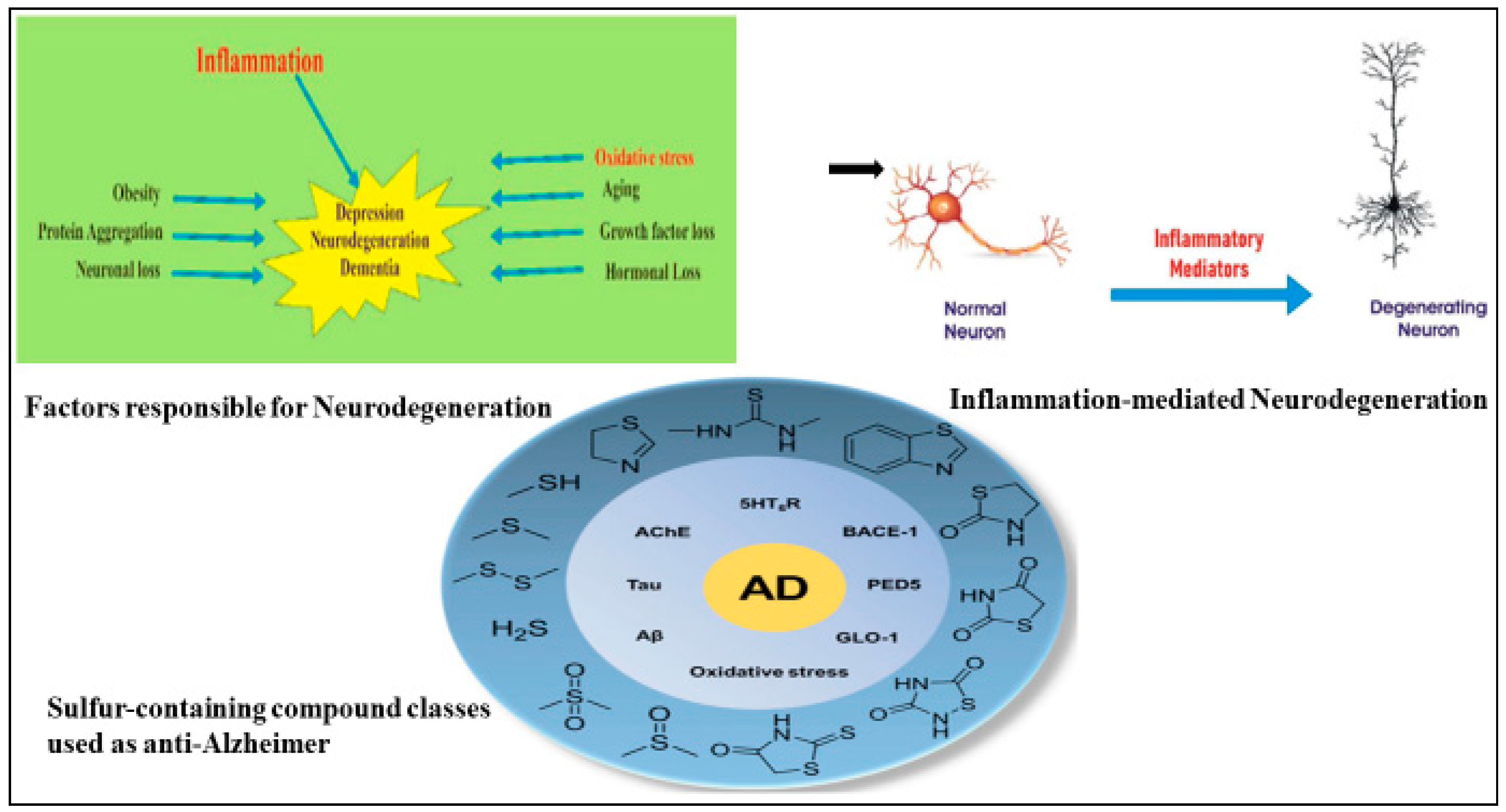 Chemistry 06 00025 g018