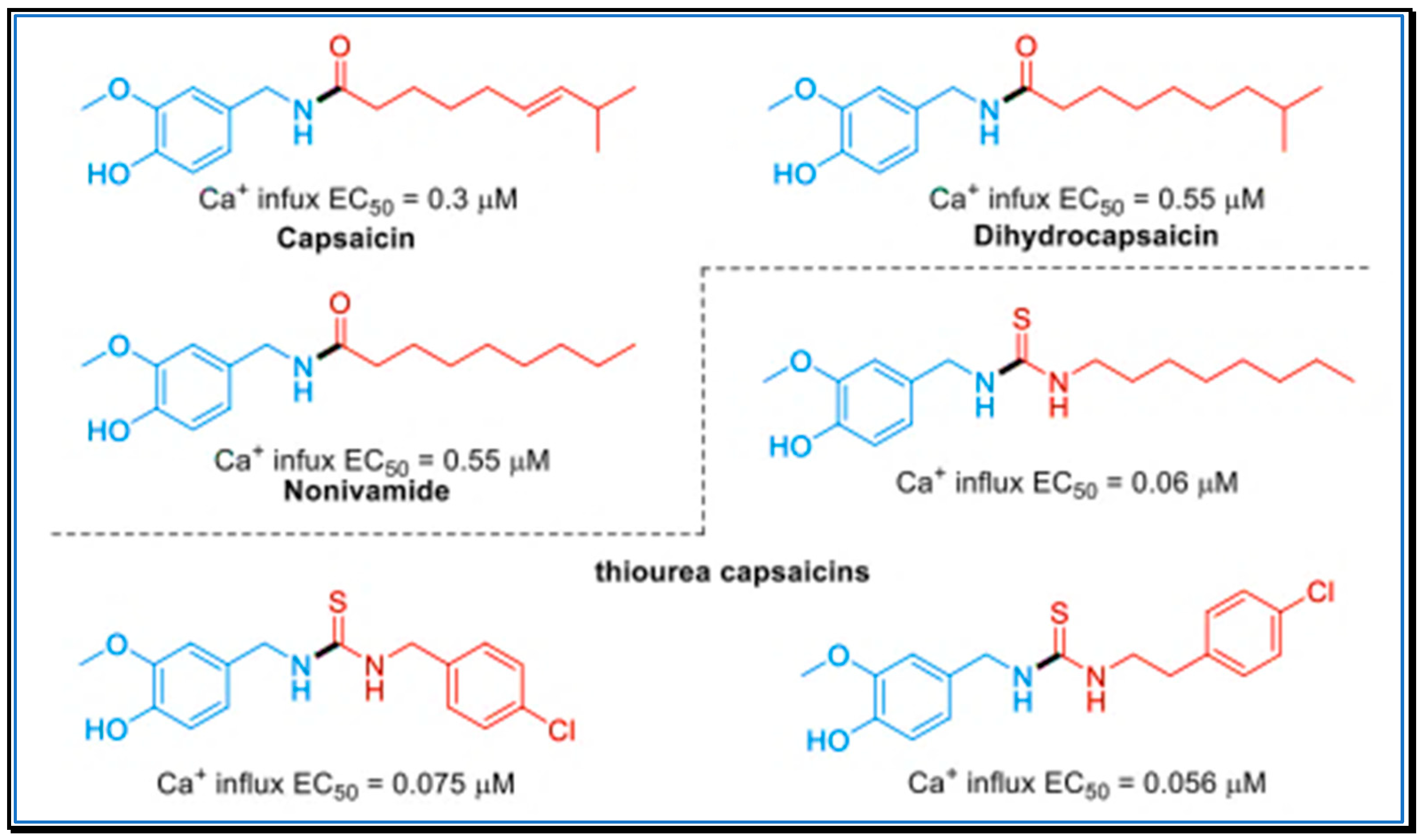 Chemistry 06 00025 g025
