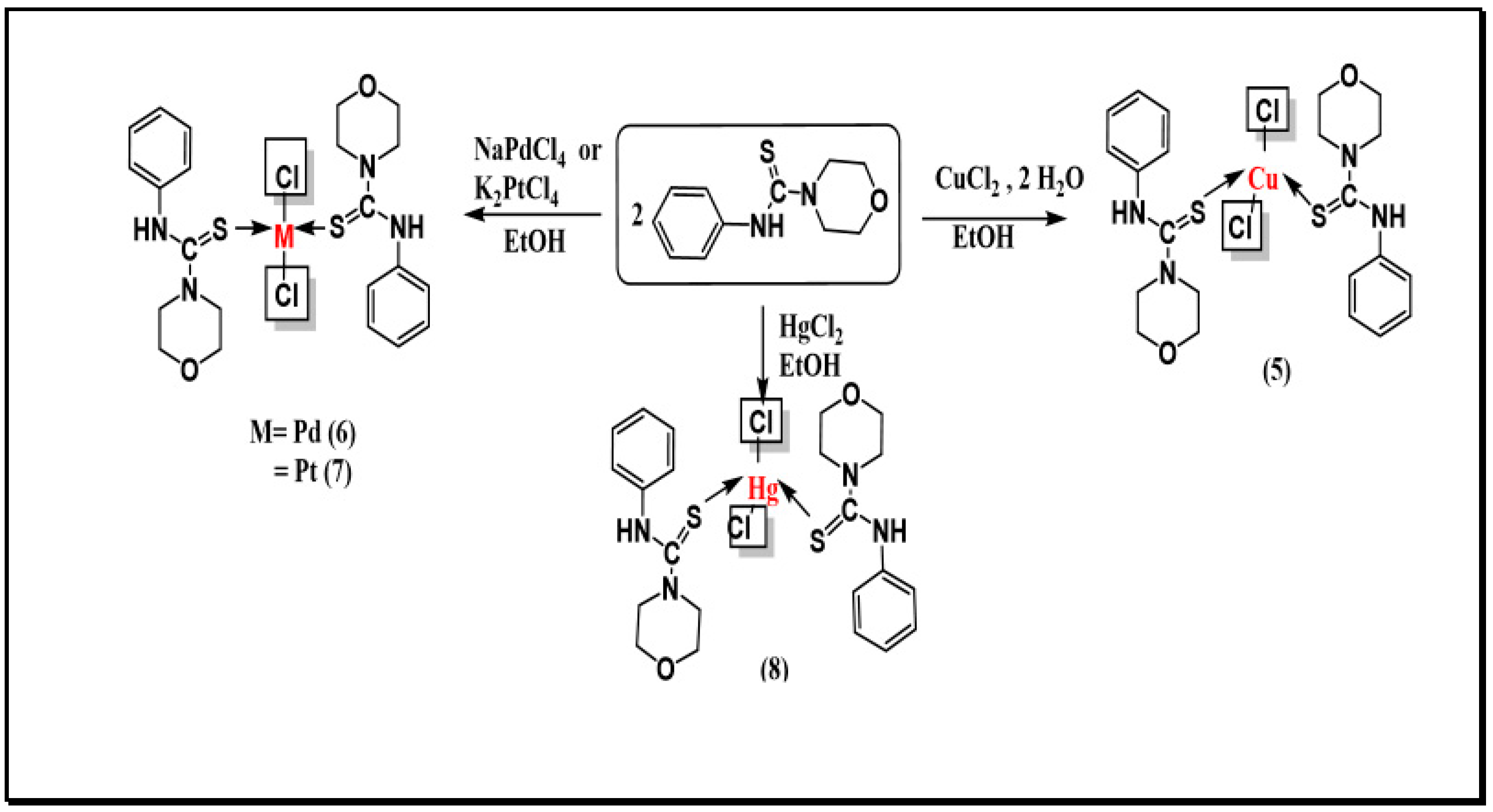 Chemistry 06 00025 sch005