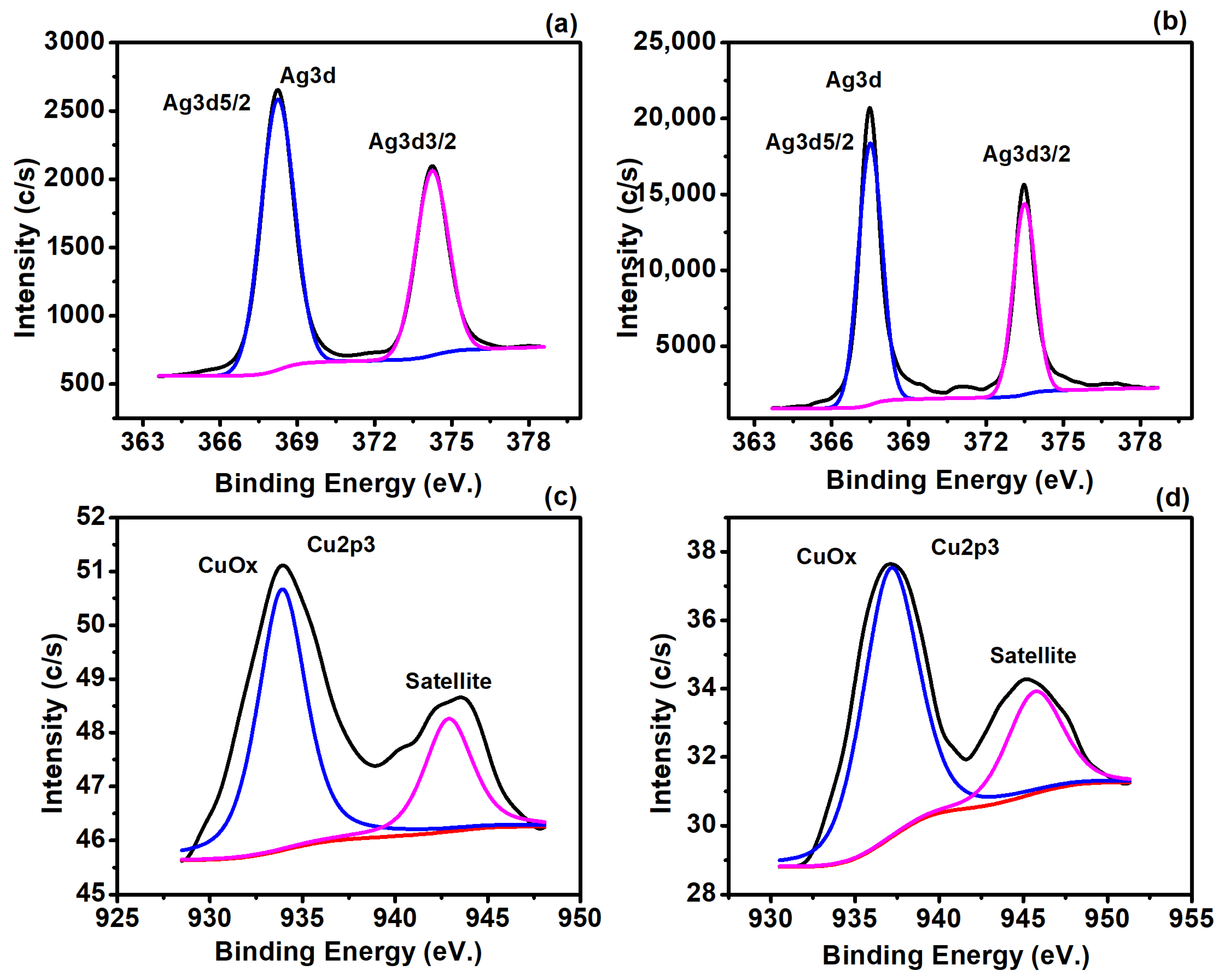 Chemistry 06 00028 g008