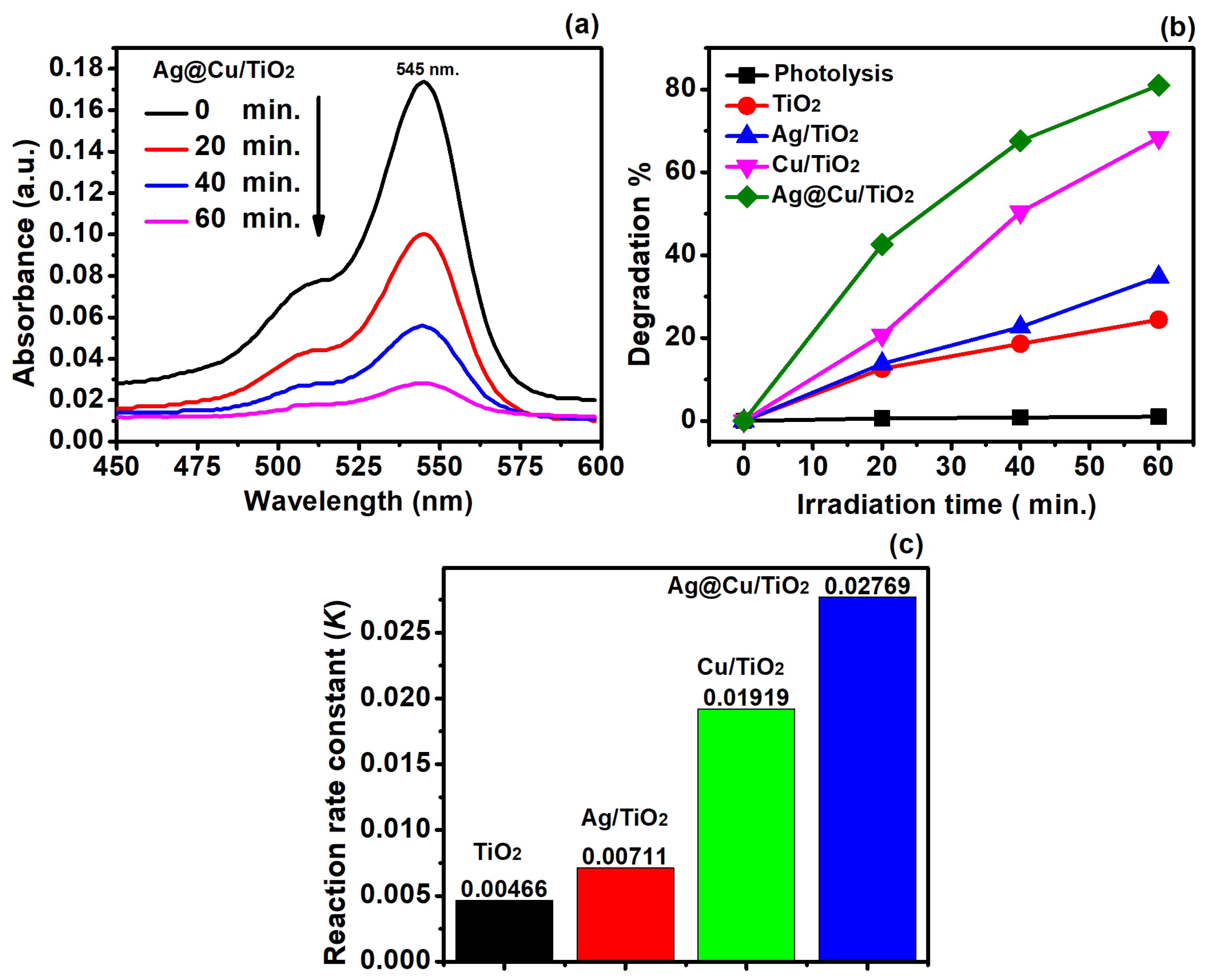 Chemistry 06 00028 g011