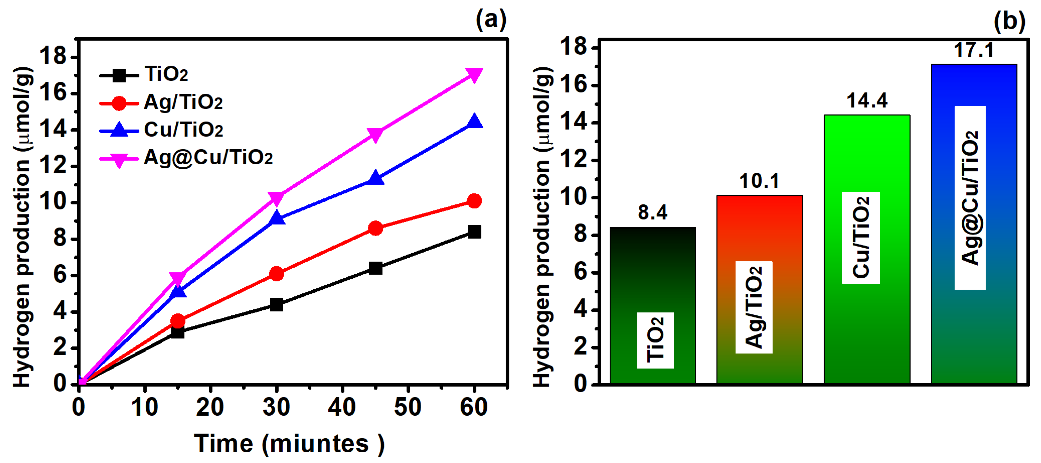 Chemistry 06 00028 g014