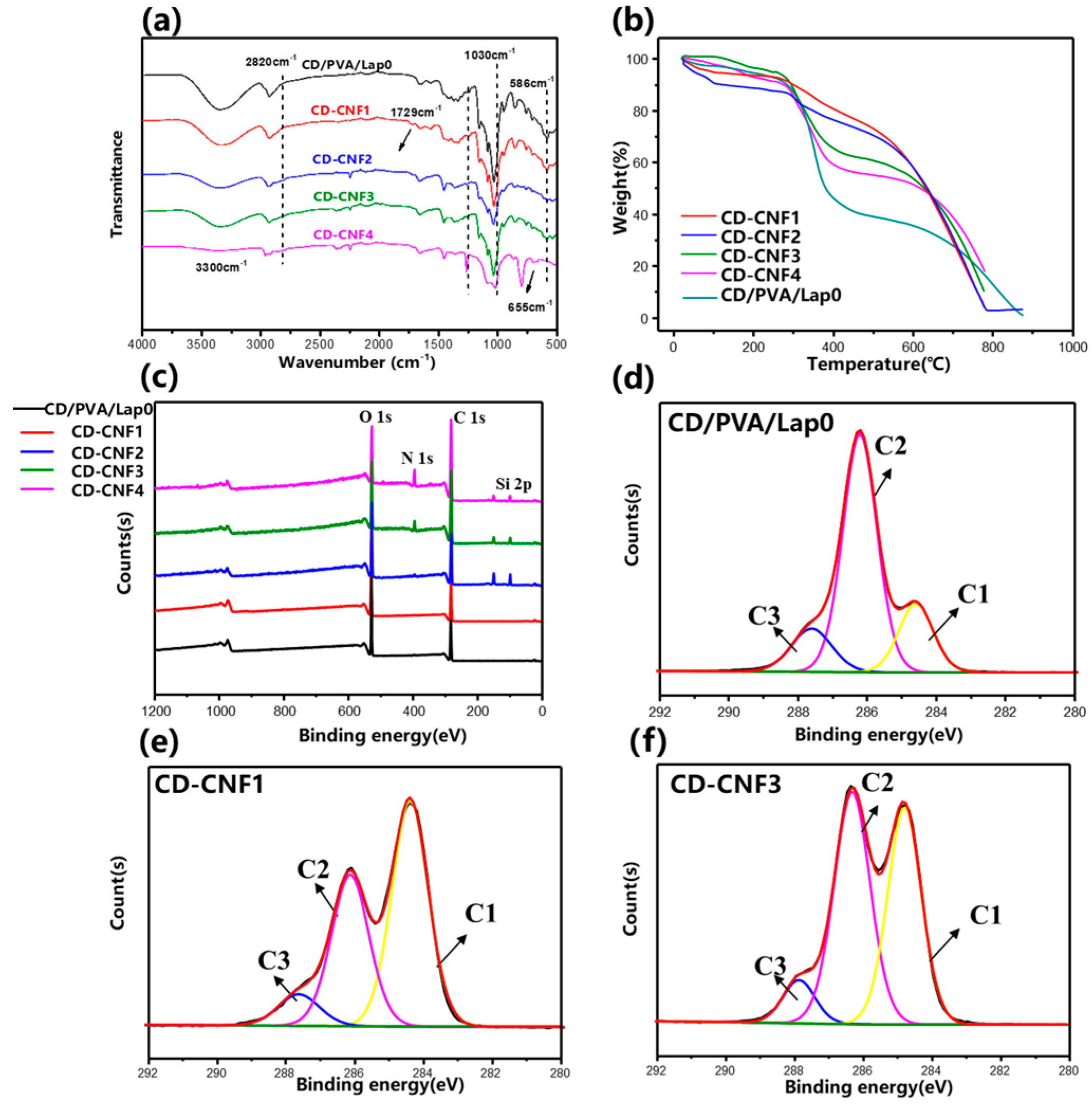 Chemistry 06 00029 g002