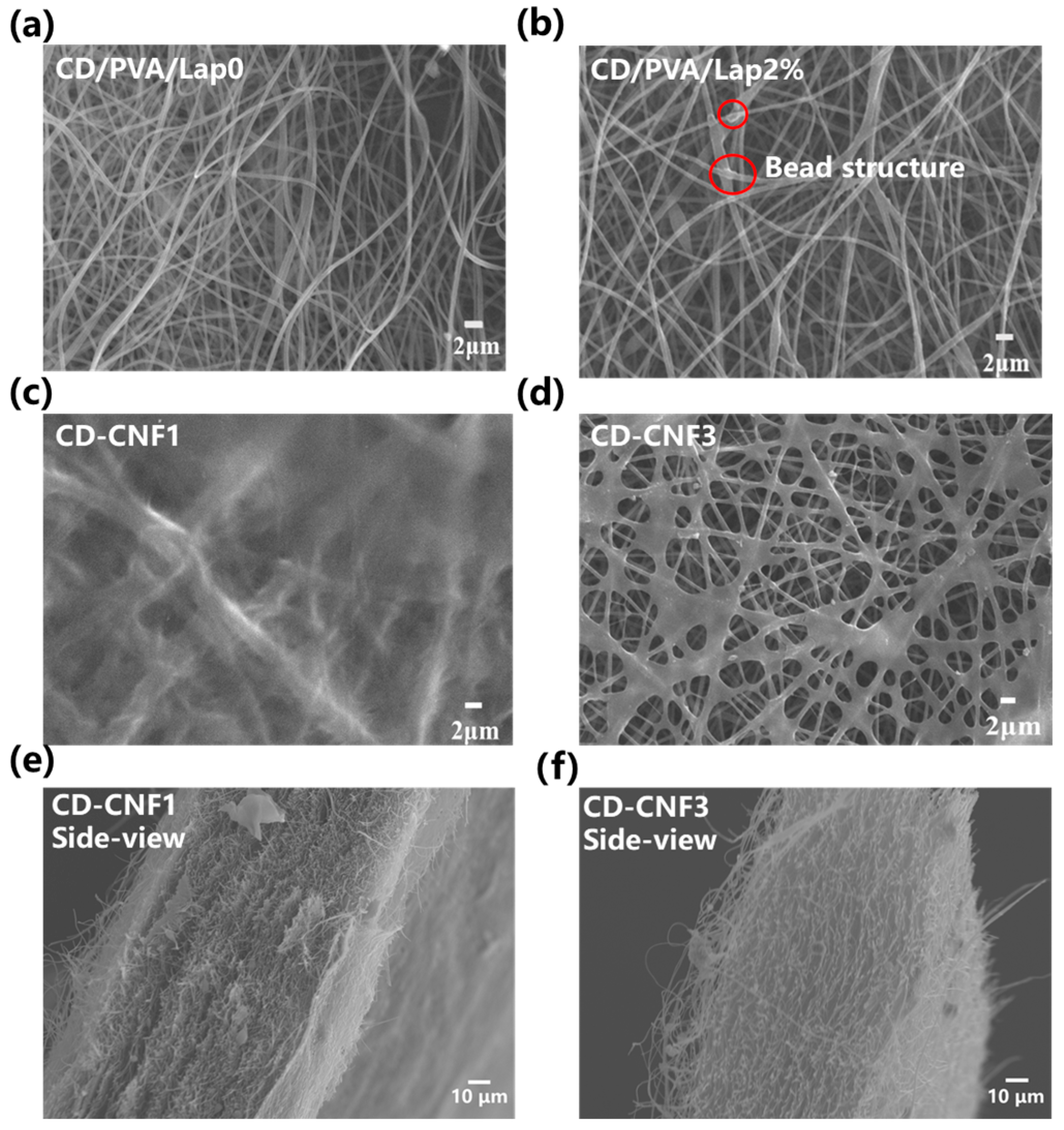 Chemistry 06 00029 g003